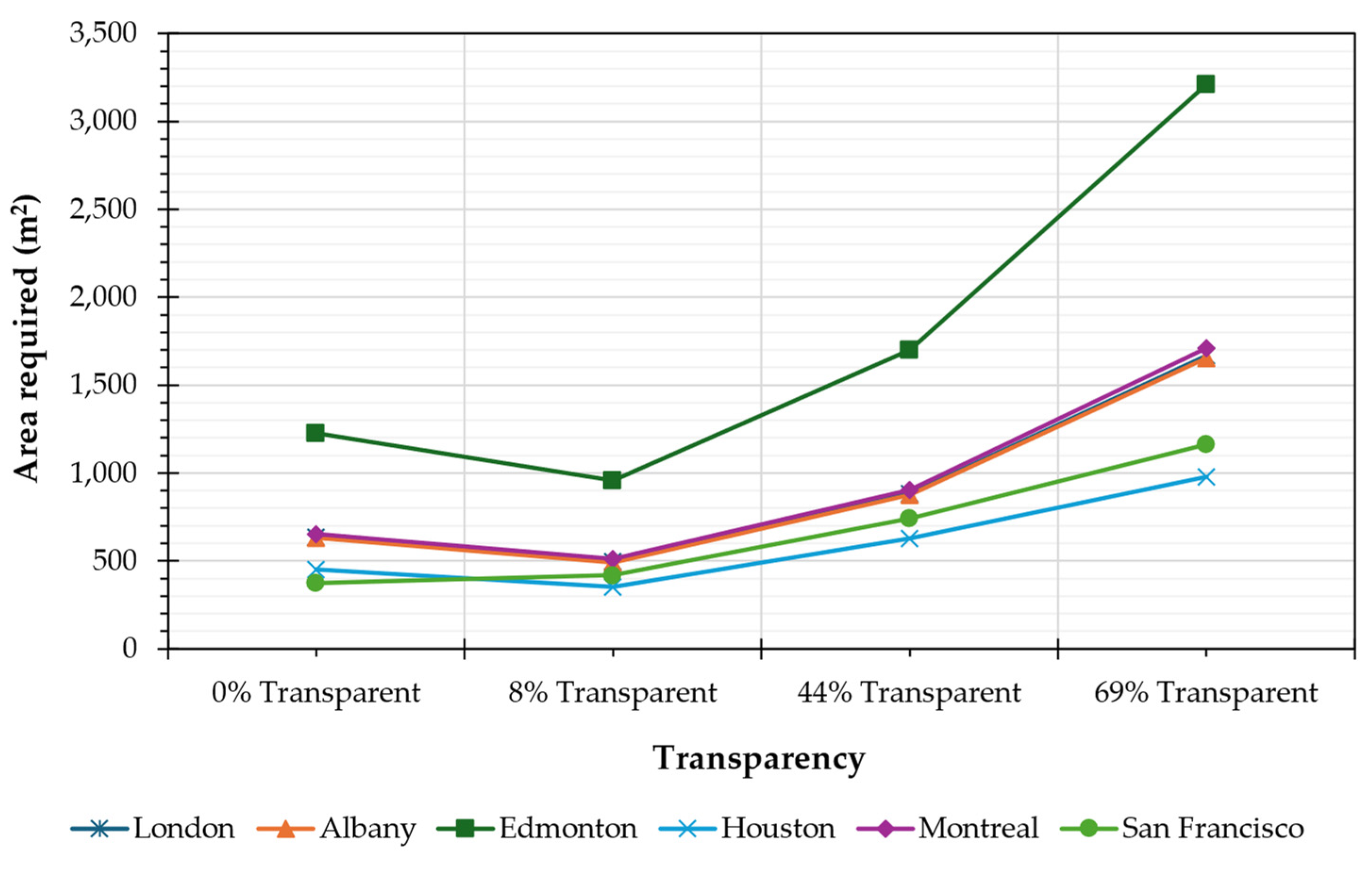 Preprints 110341 g021