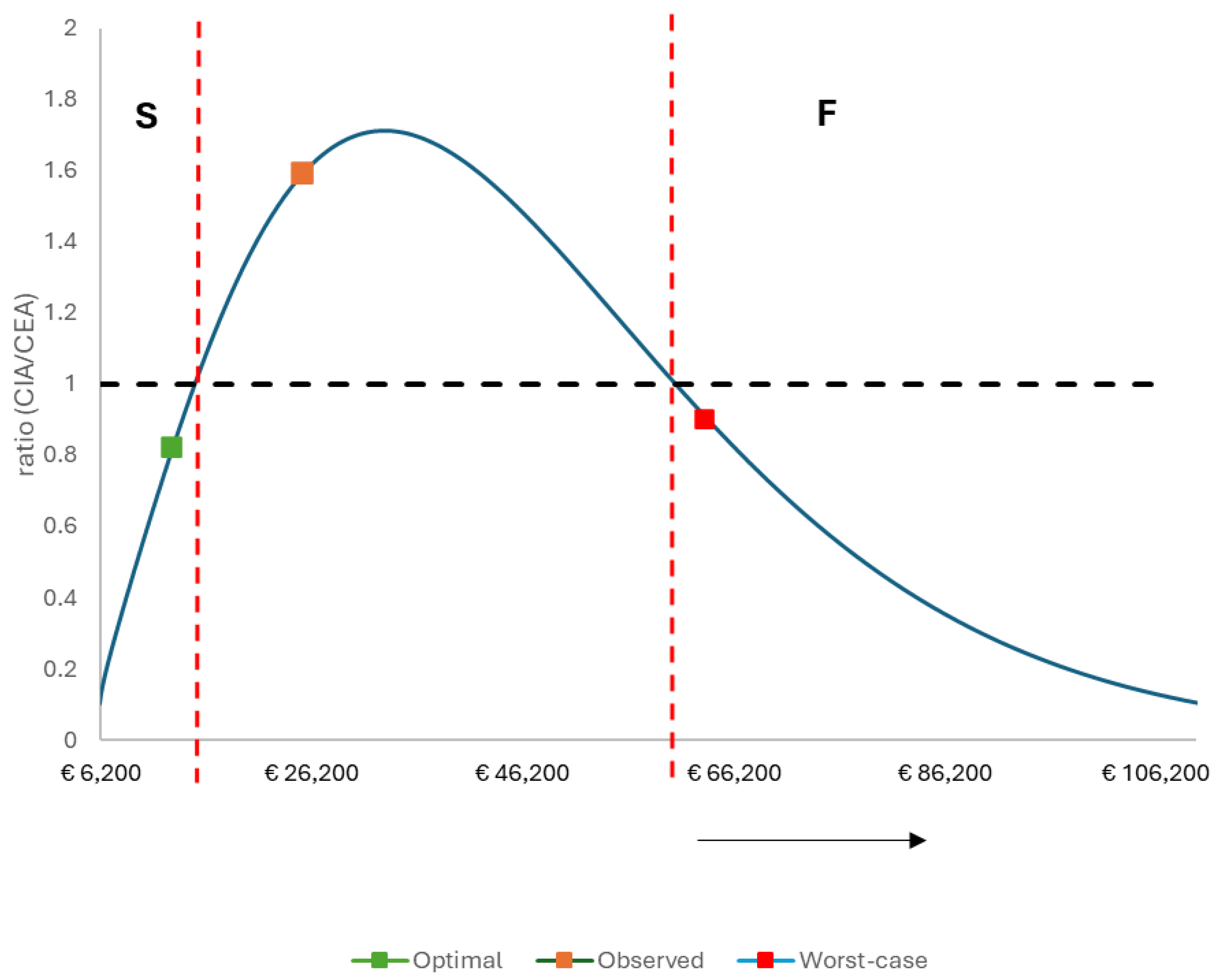 Preprints 120757 g003