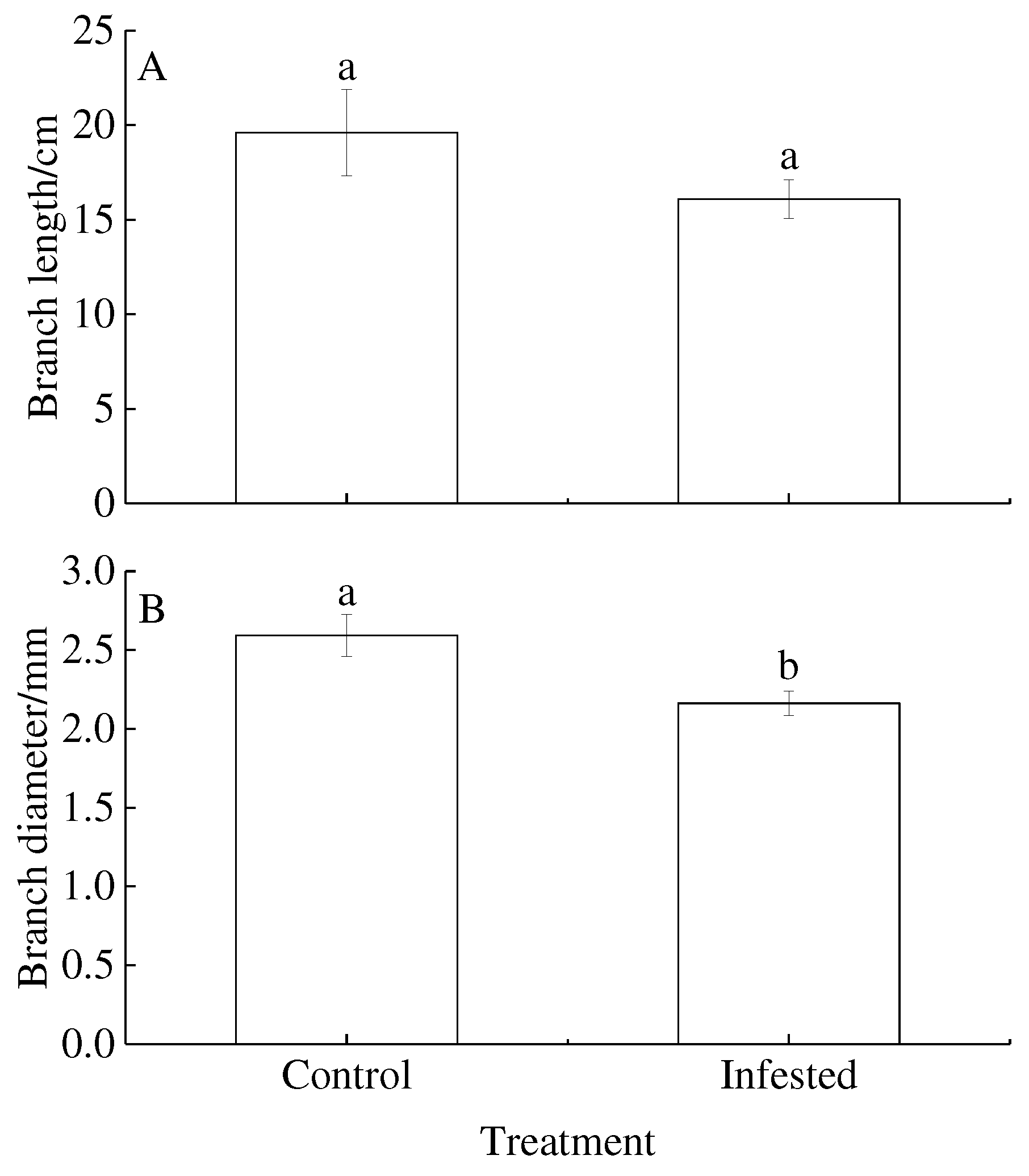 Preprints 84007 g001