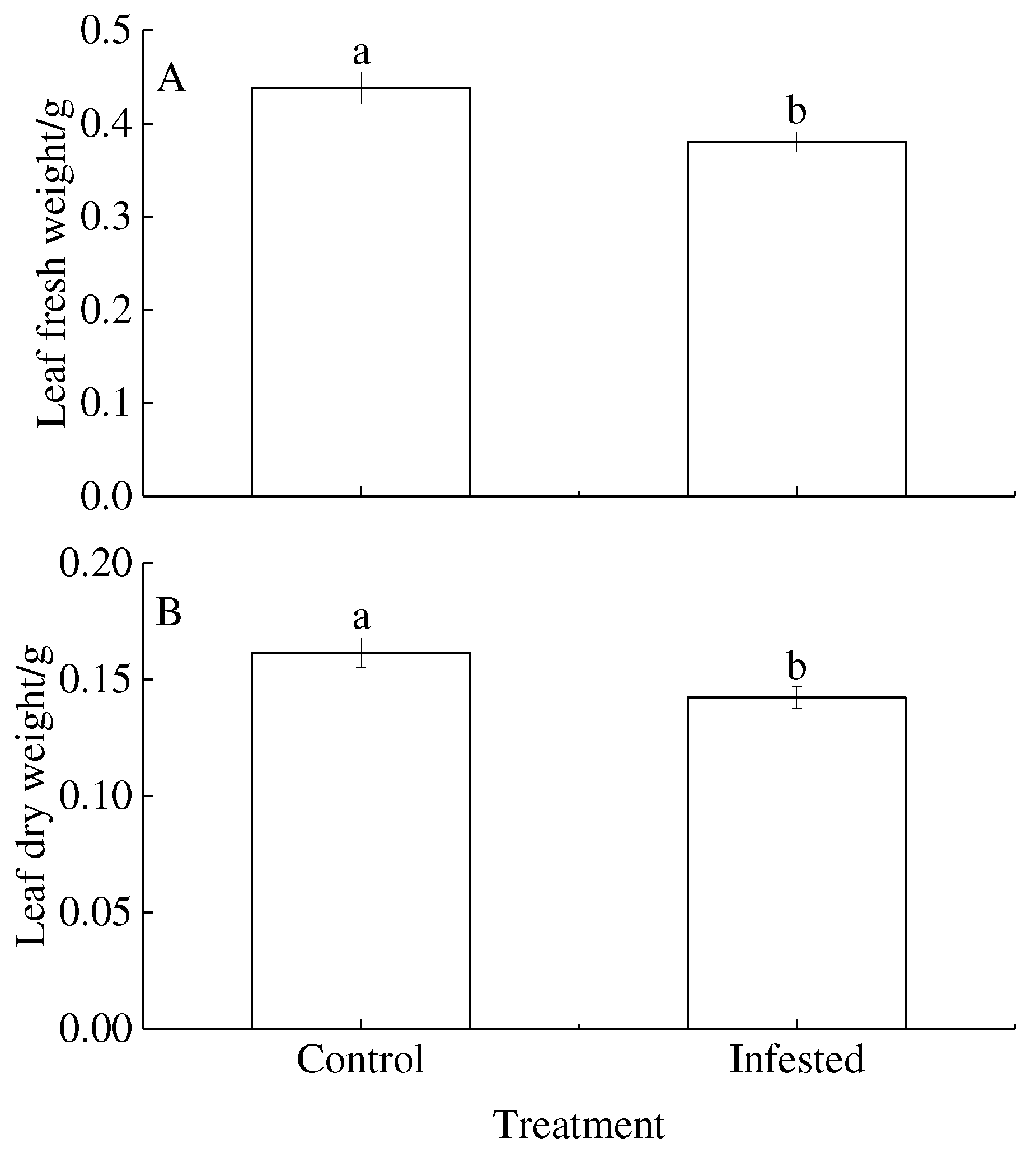 Preprints 84007 g004