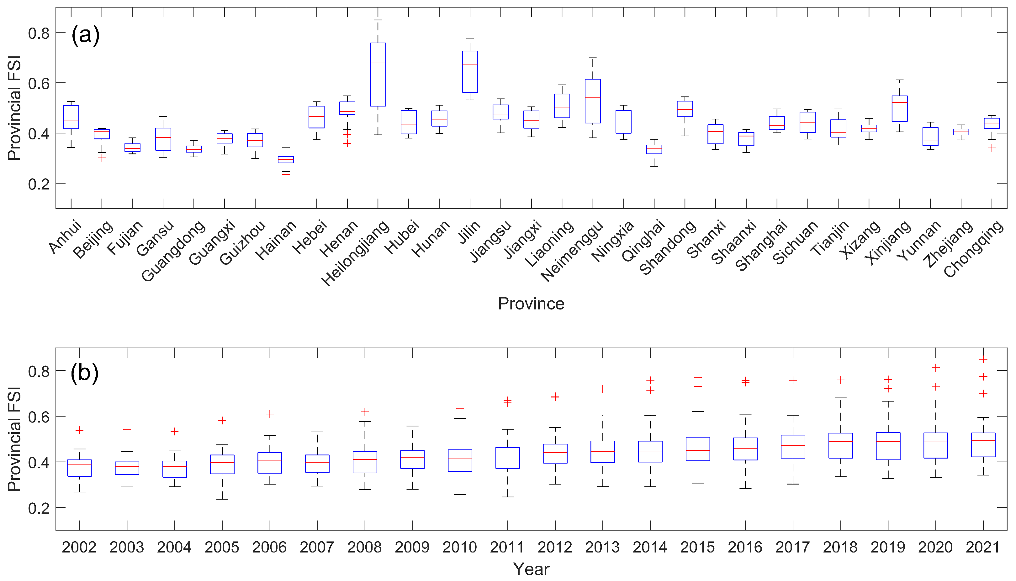 Preprints 100804 g003