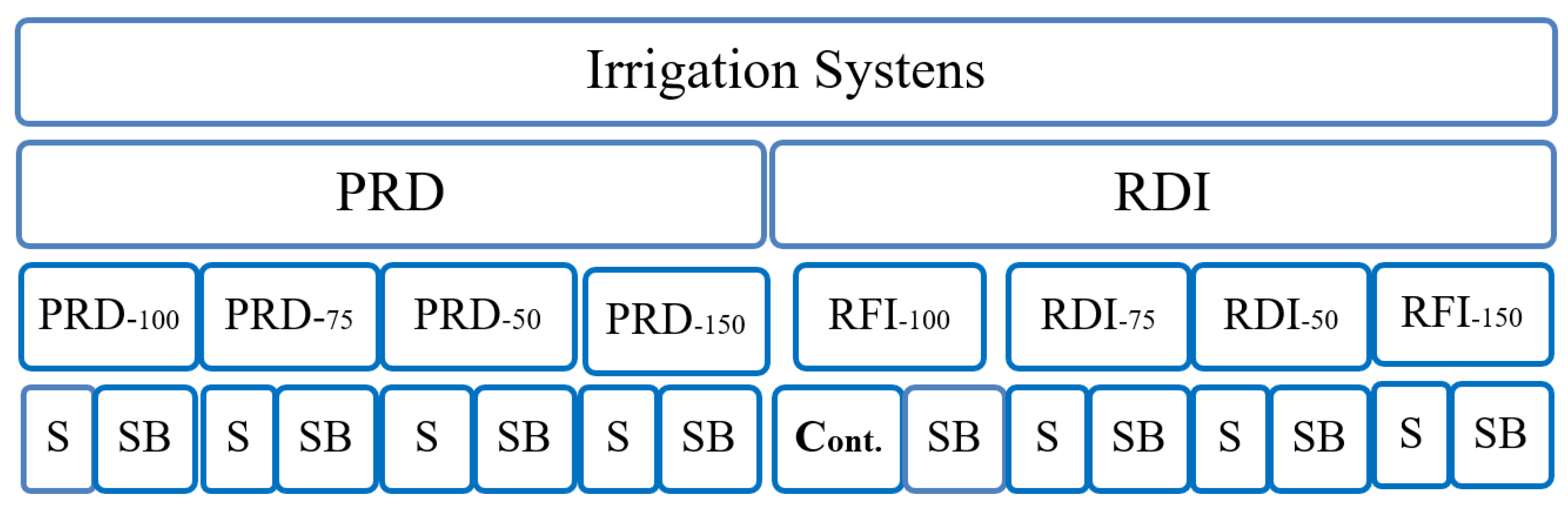 Preprints 83465 g001