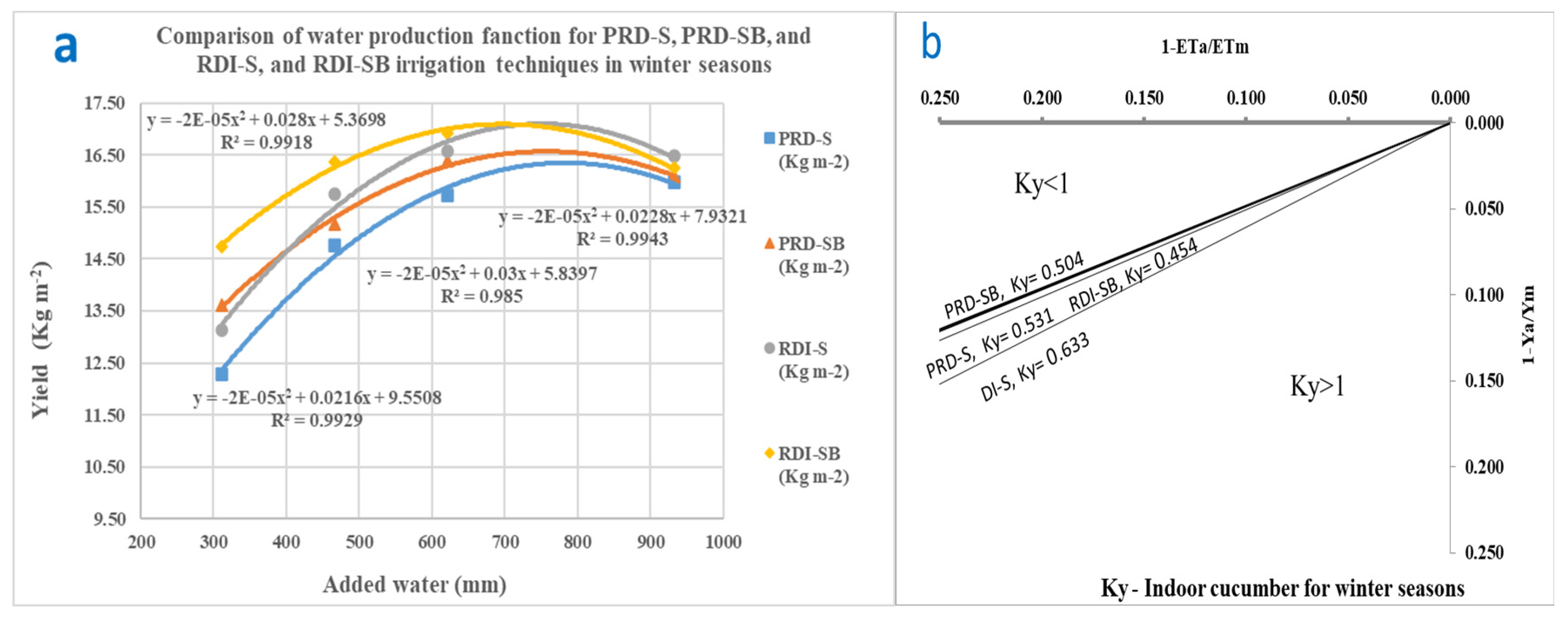 Preprints 83465 g004