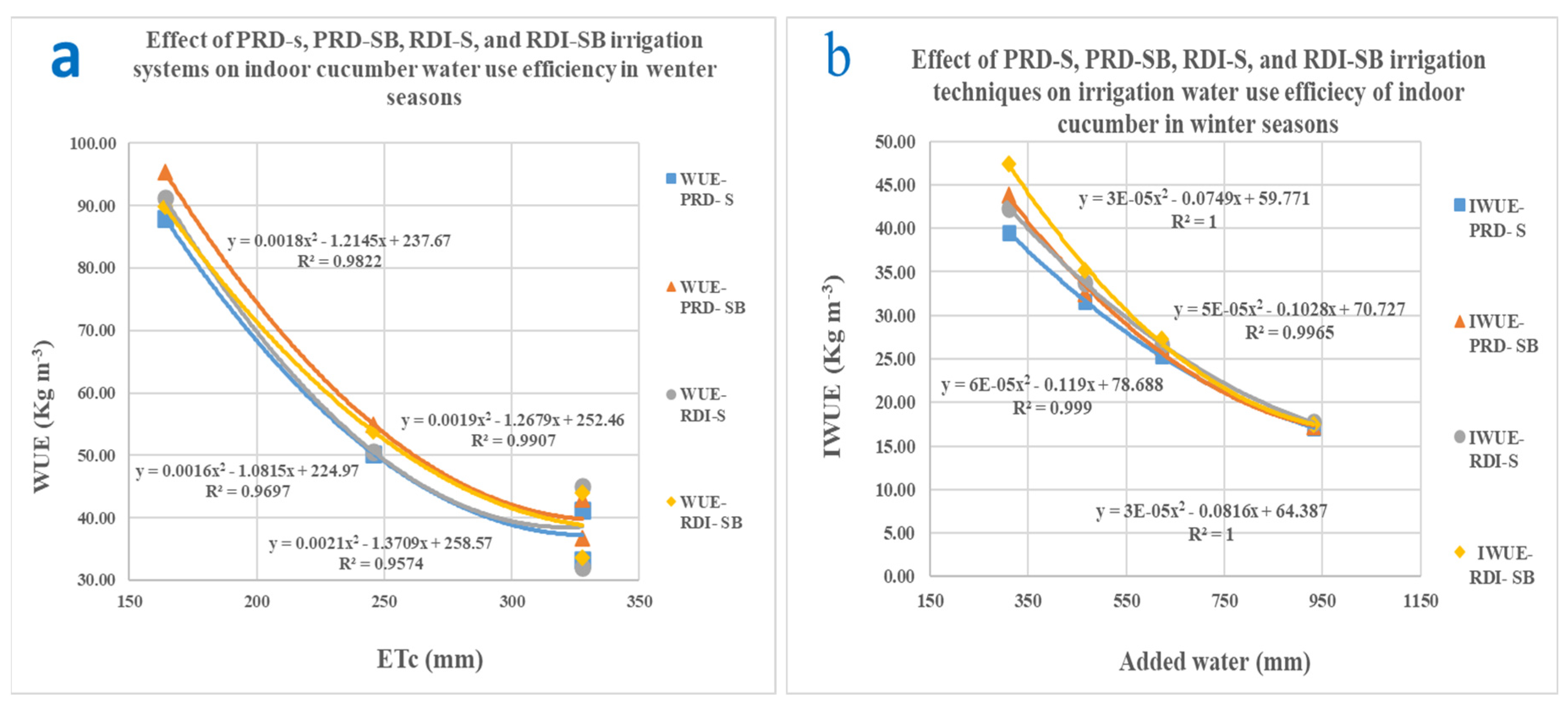 Preprints 83465 g005