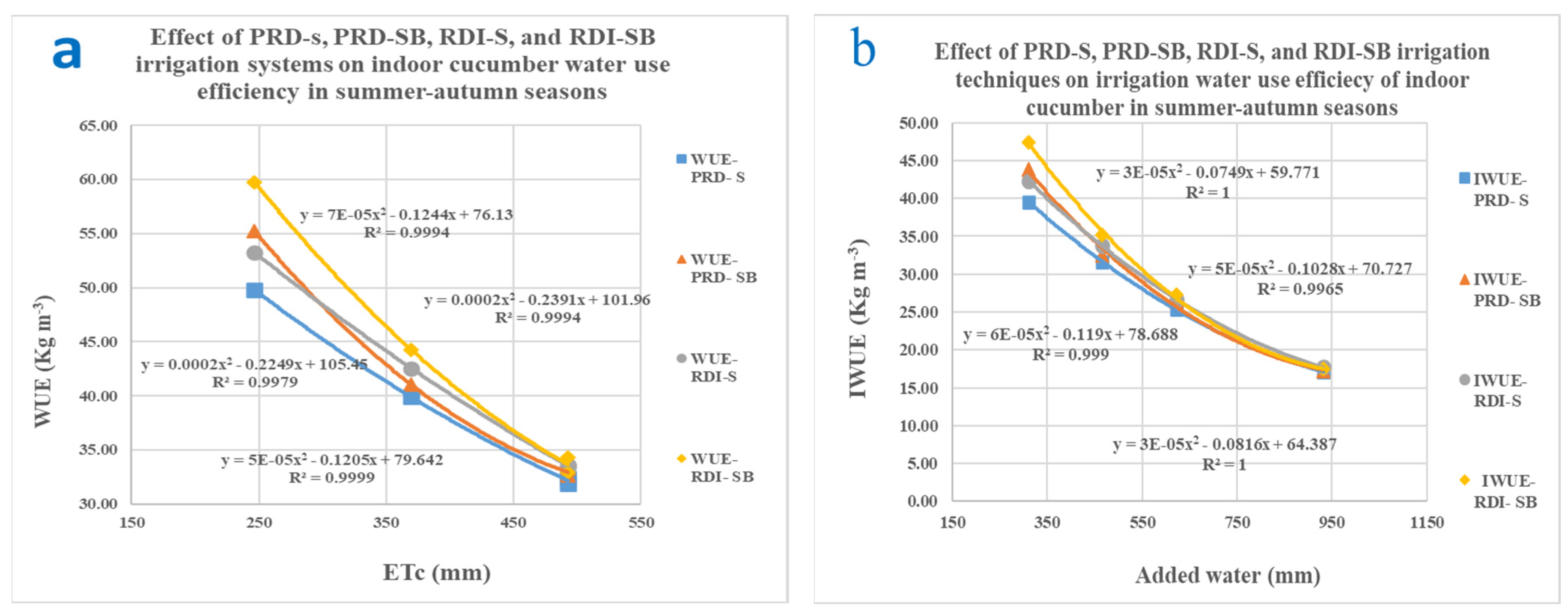 Preprints 83465 g008