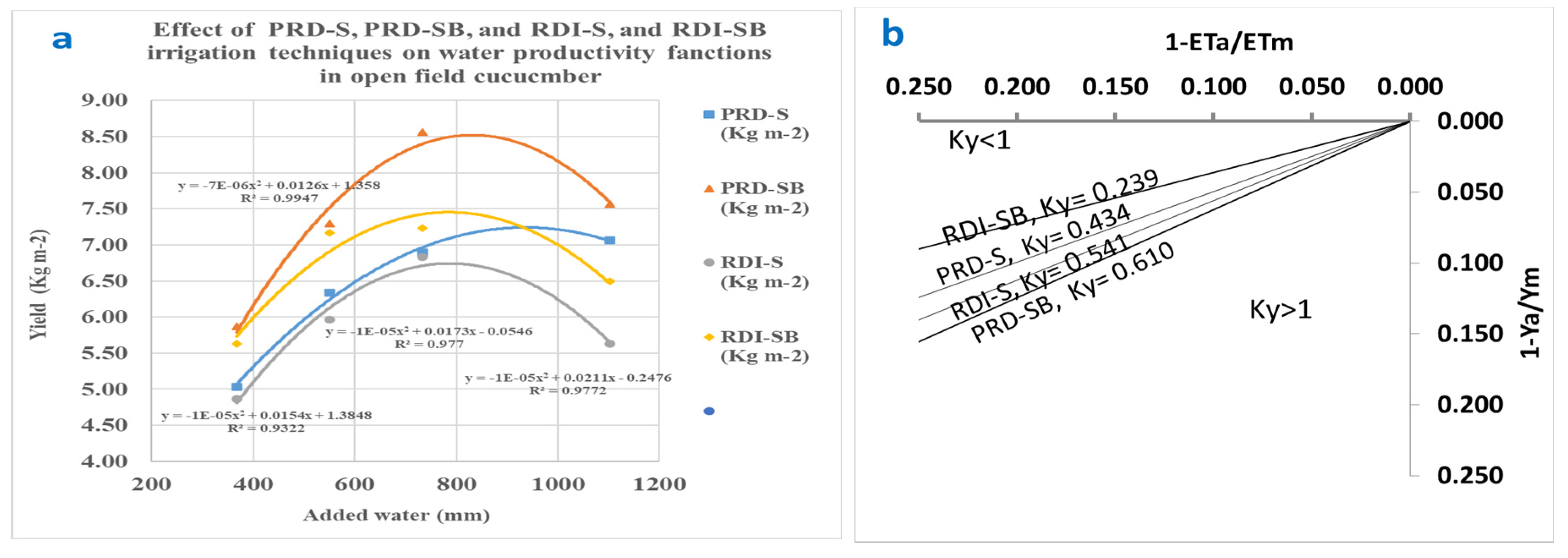 Preprints 83465 g010