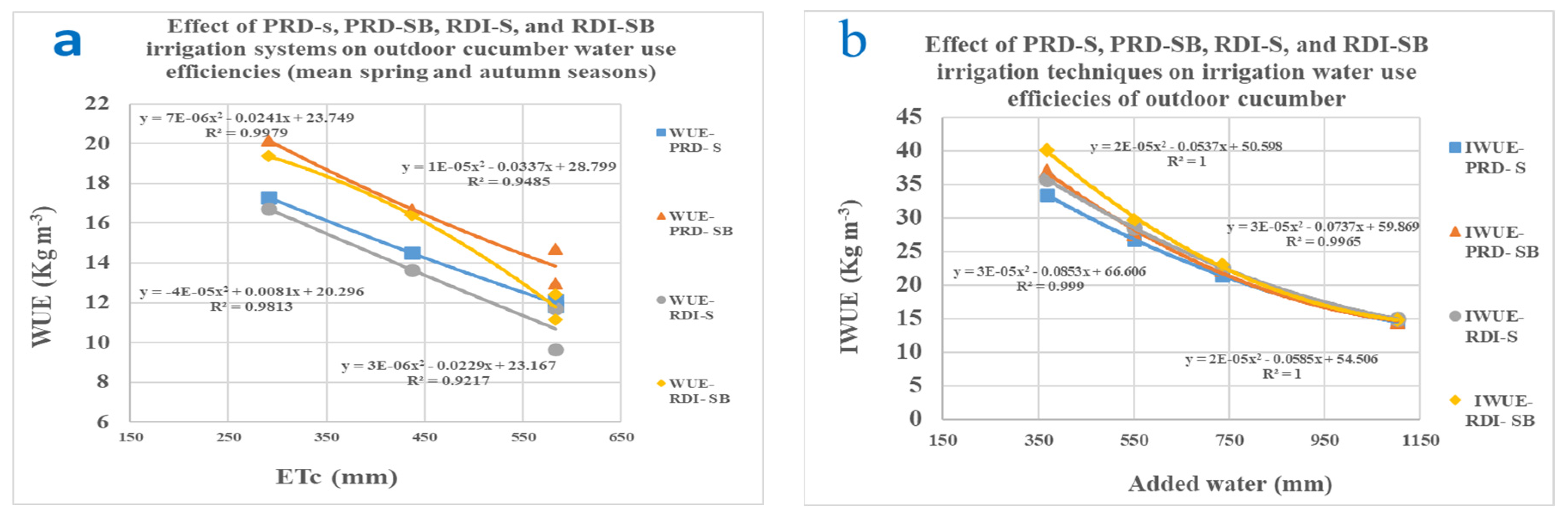 Preprints 83465 g011