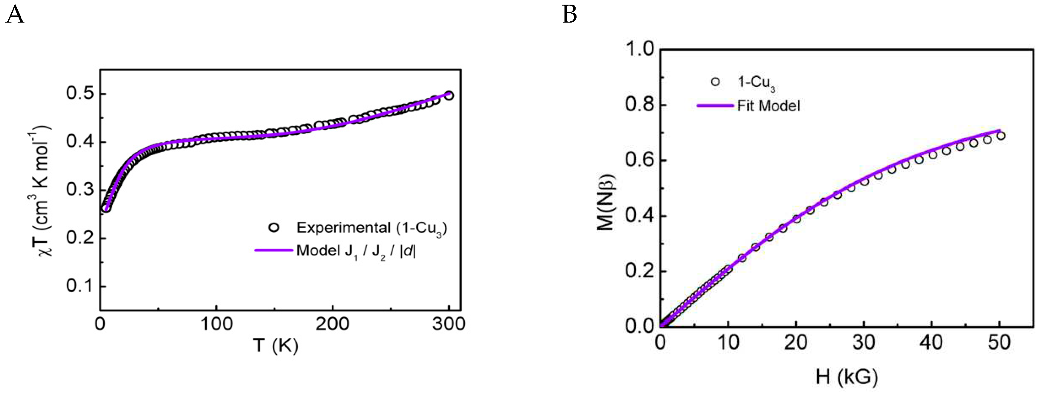 Preprints 74517 g003