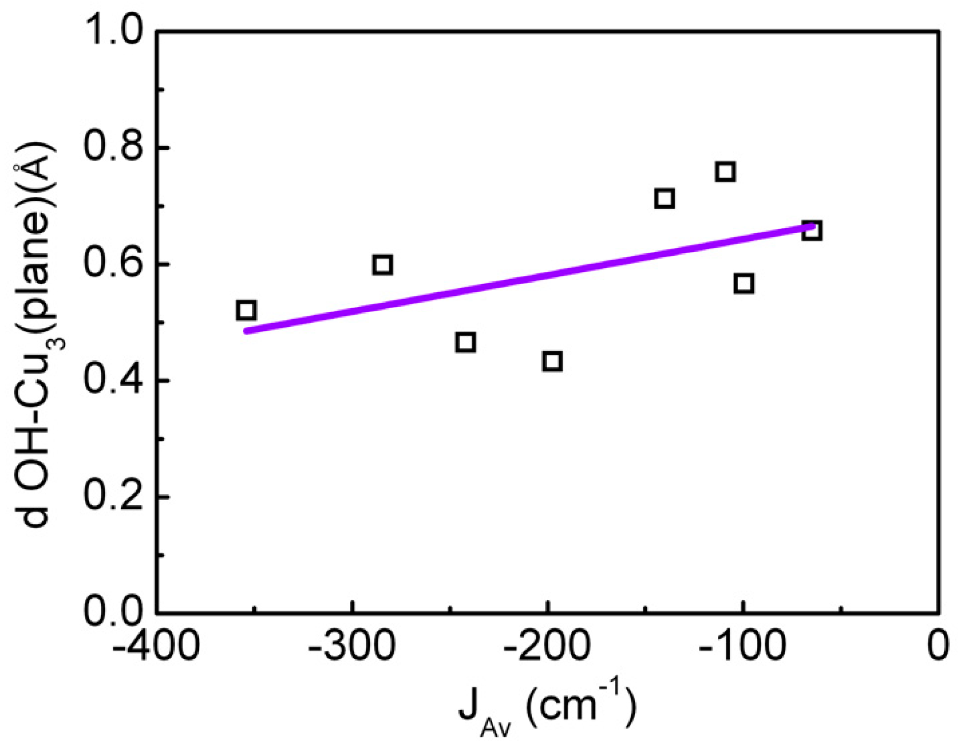 Preprints 74517 g004