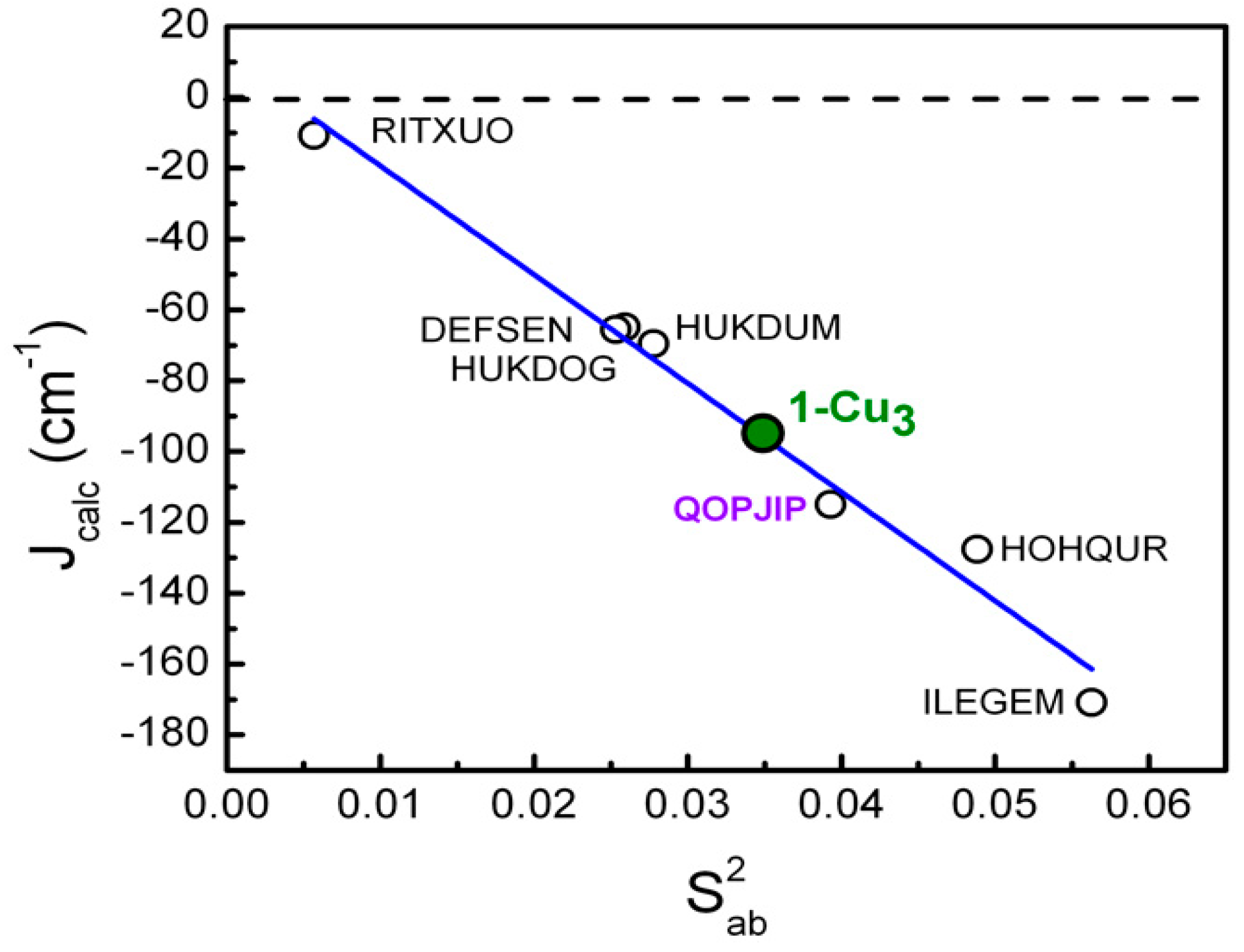 Preprints 74517 g006