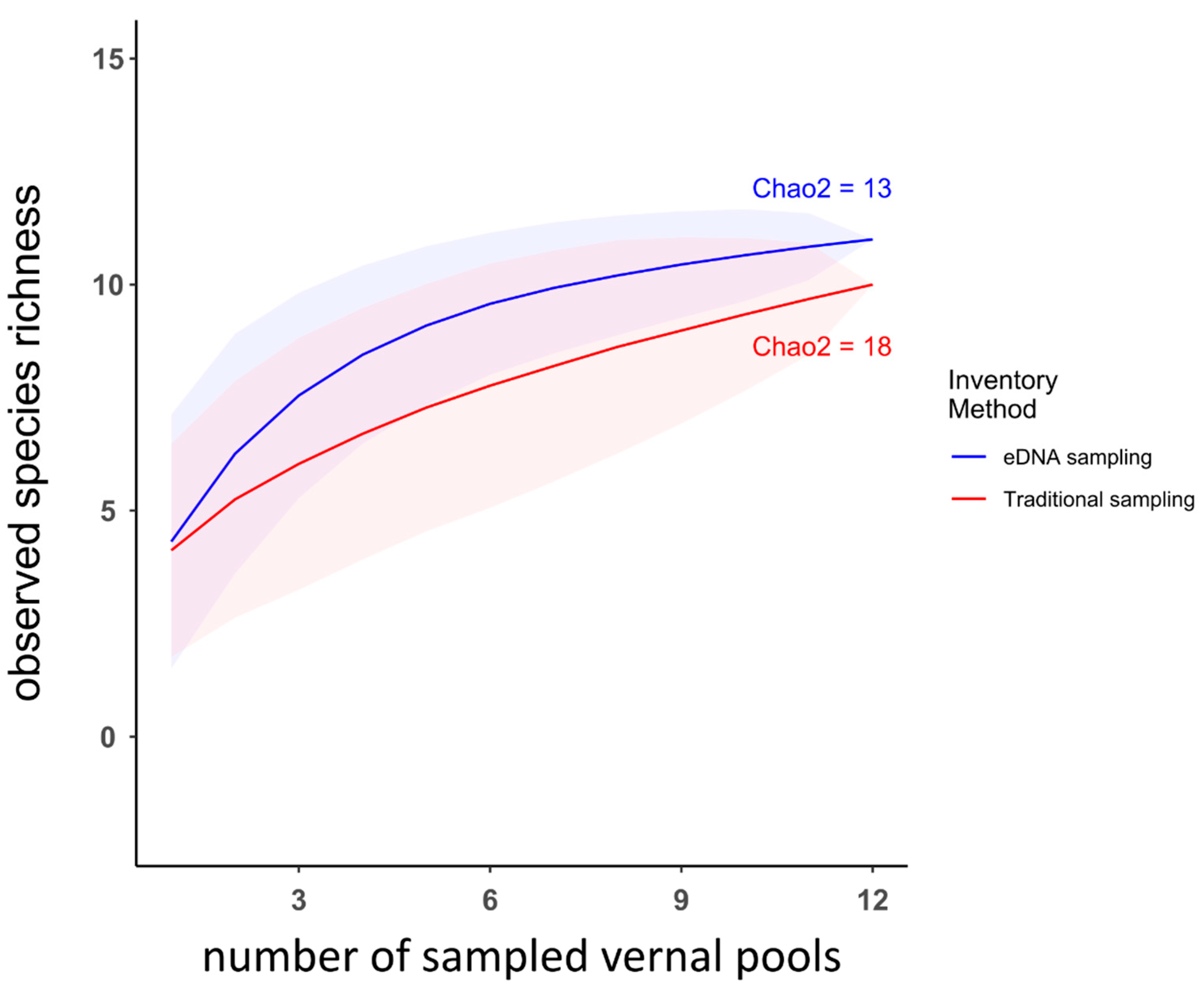 Preprints 79906 g003