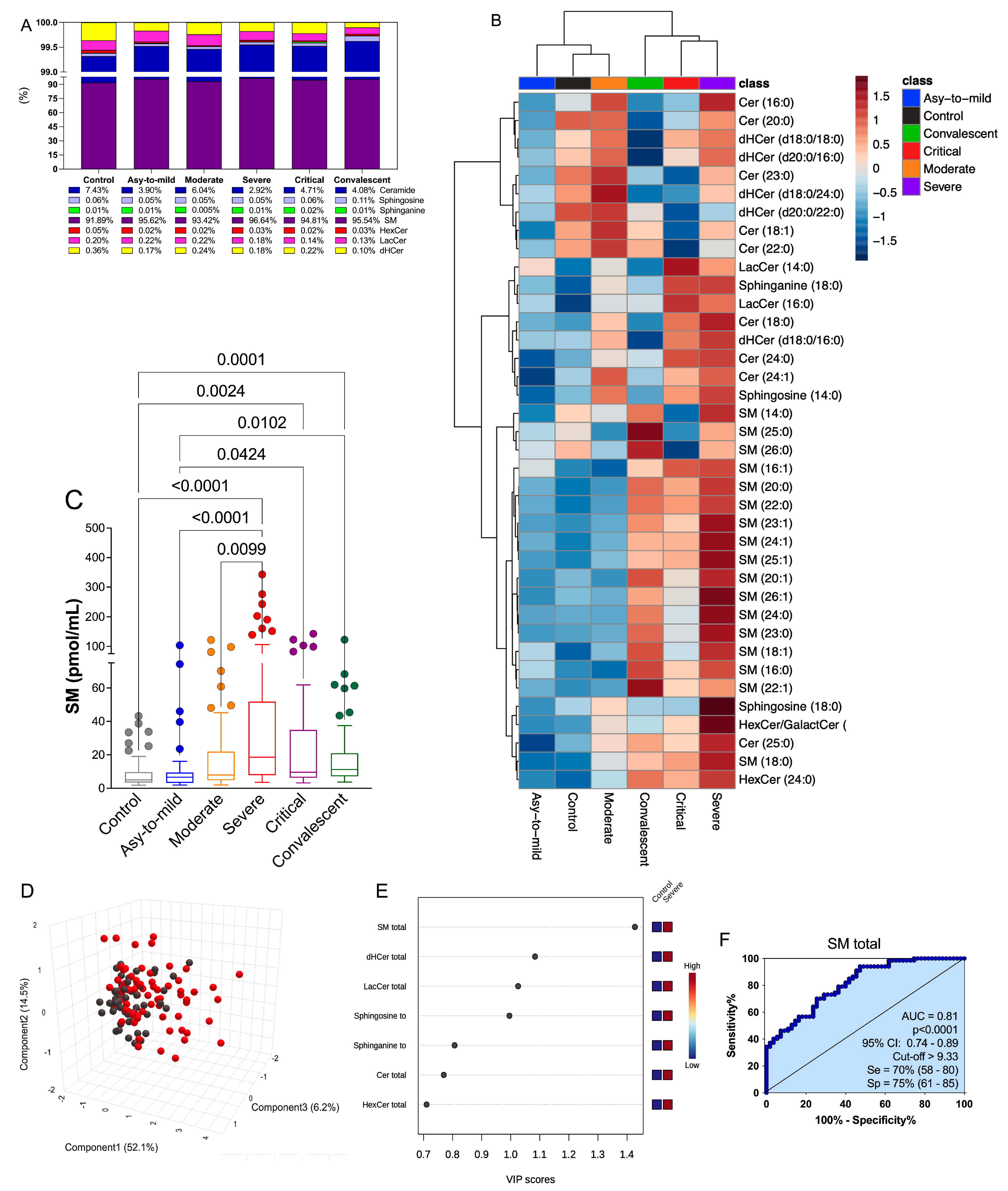 Preprints 76225 g002