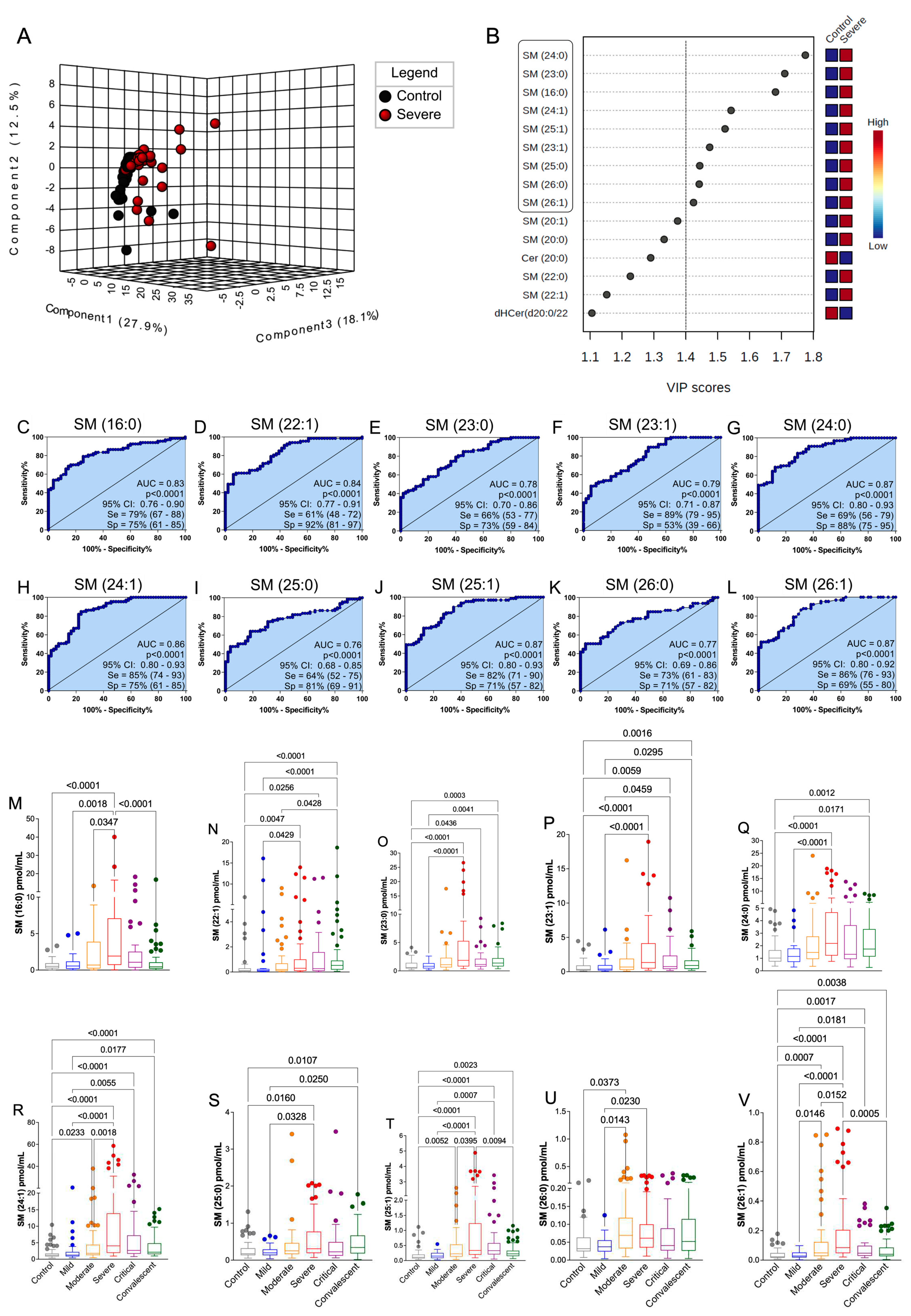 Preprints 76225 g003