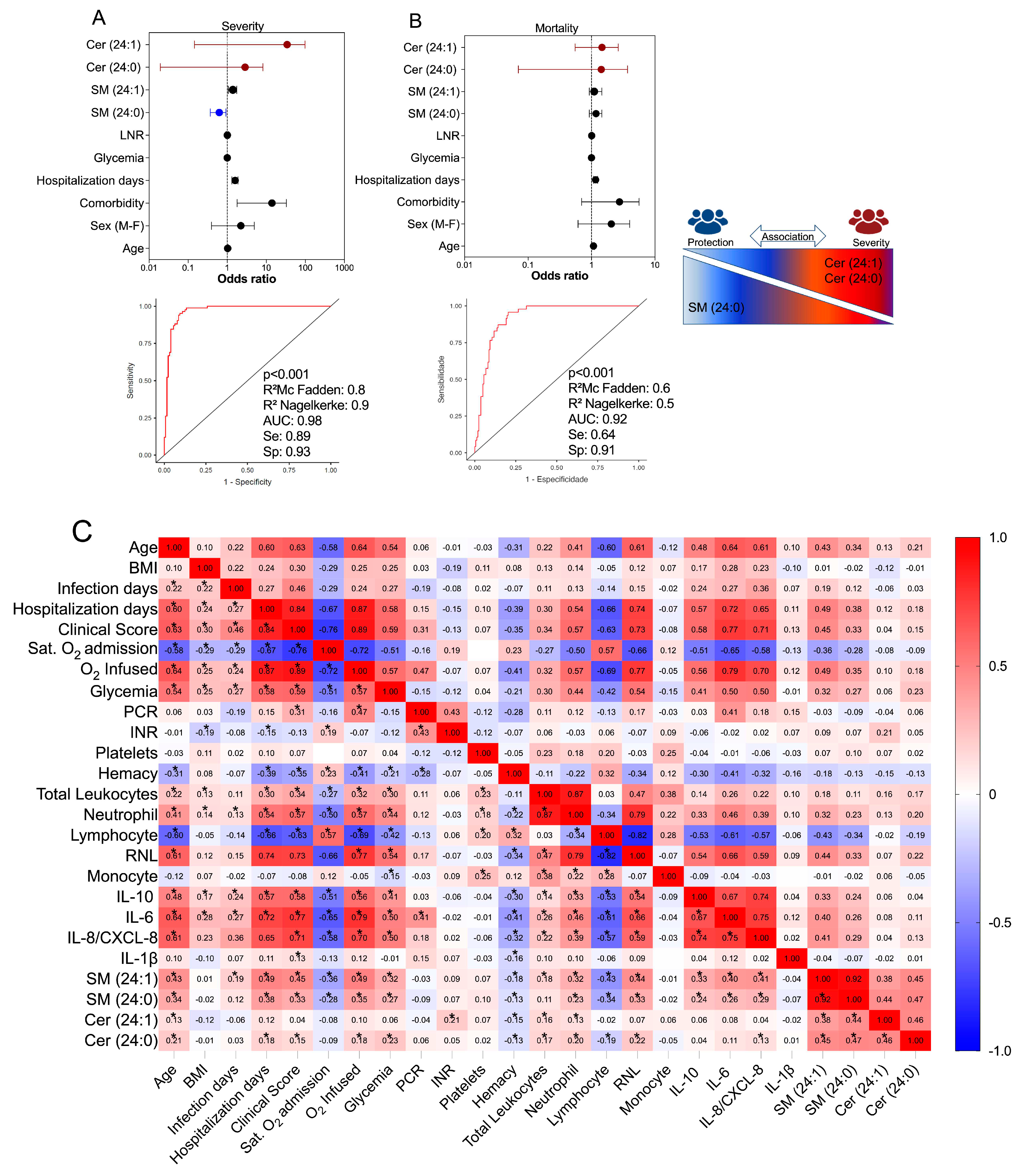 Preprints 76225 g004