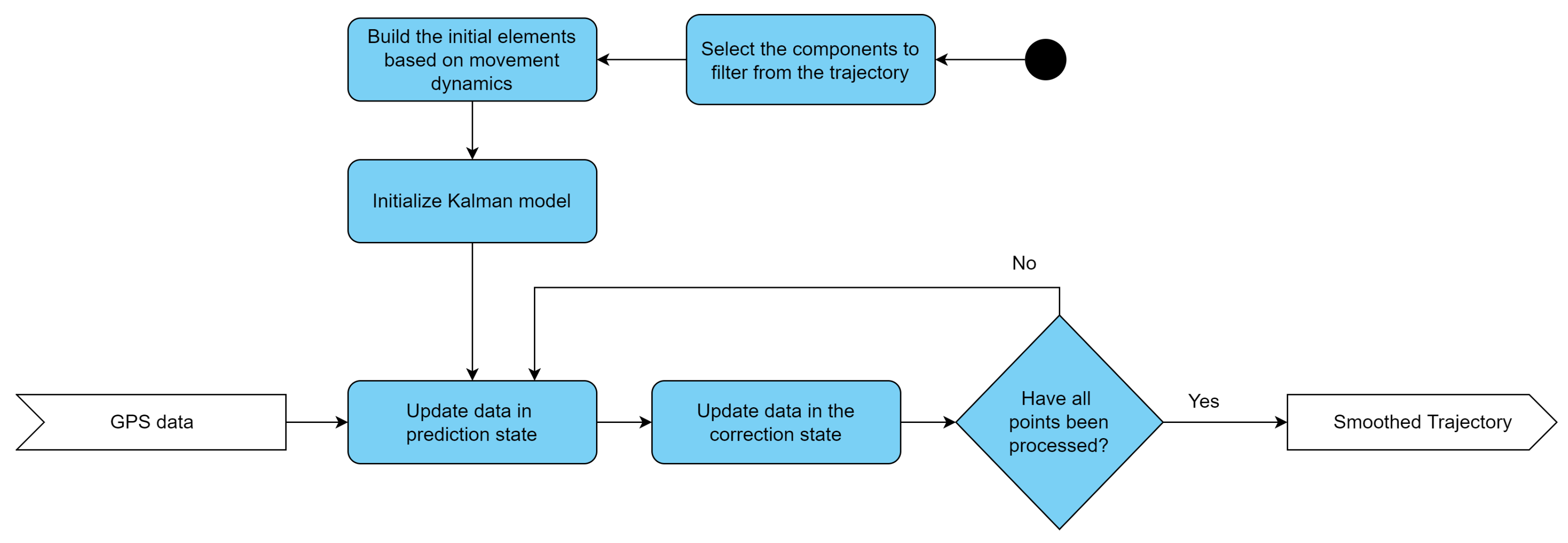 Preprints 81090 g001