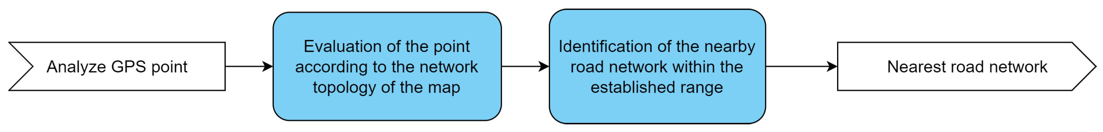 Preprints 81090 g002