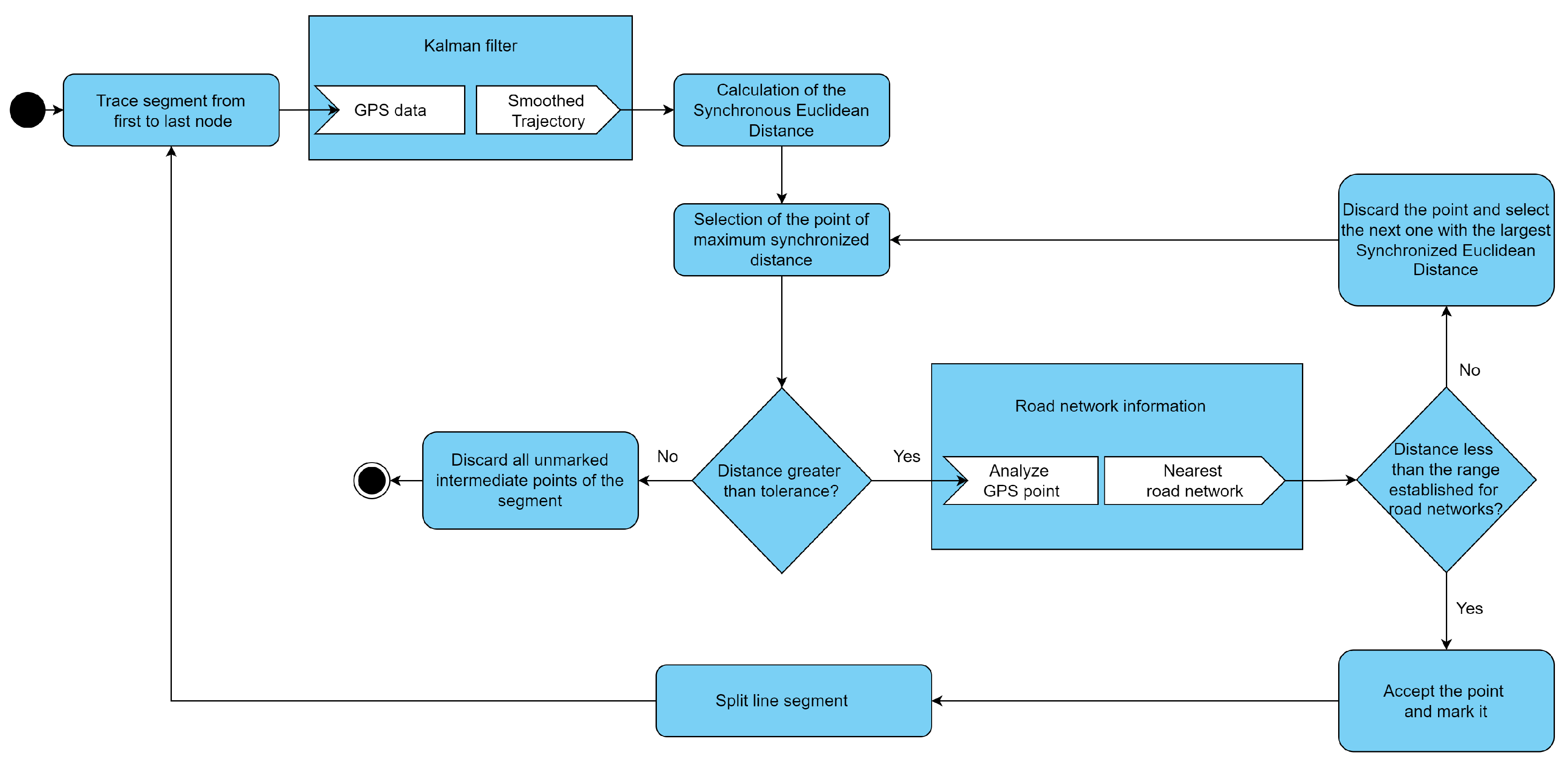 Preprints 81090 g003