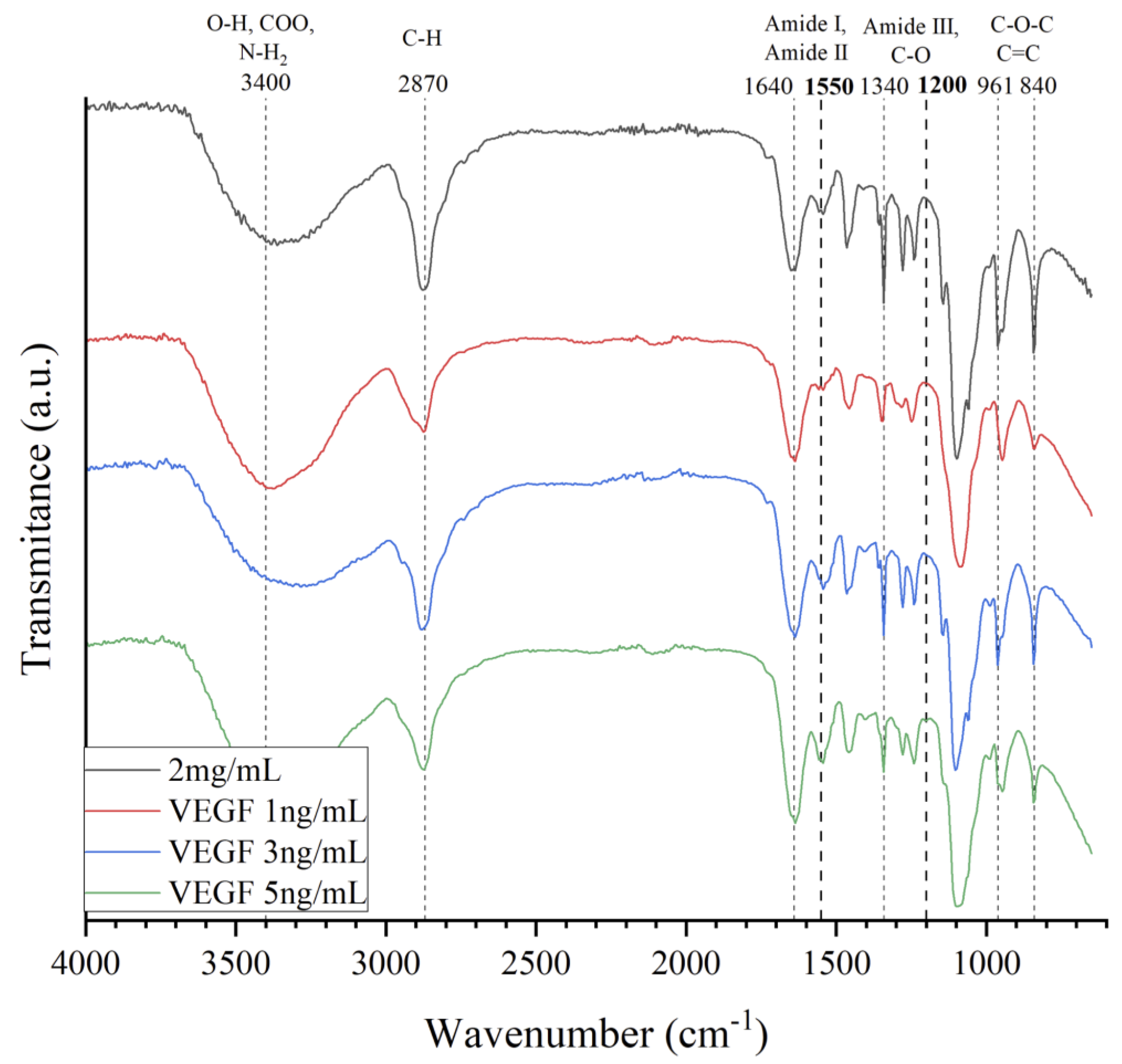 Preprints 75286 g001