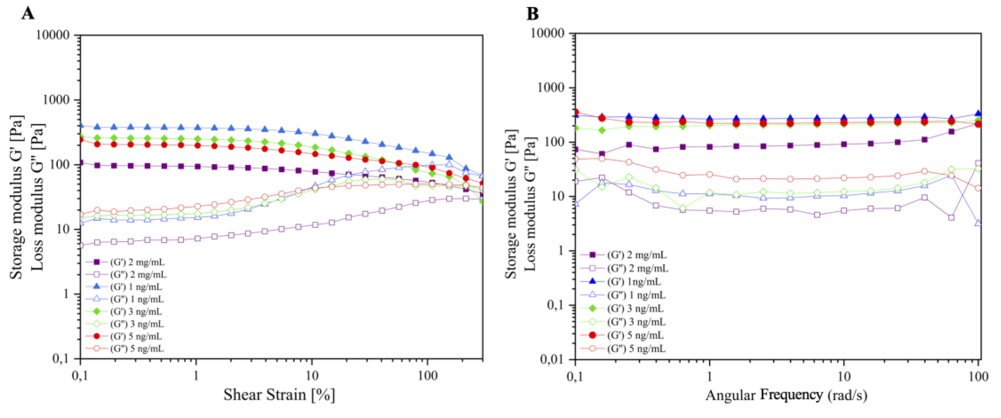 Preprints 75286 g003