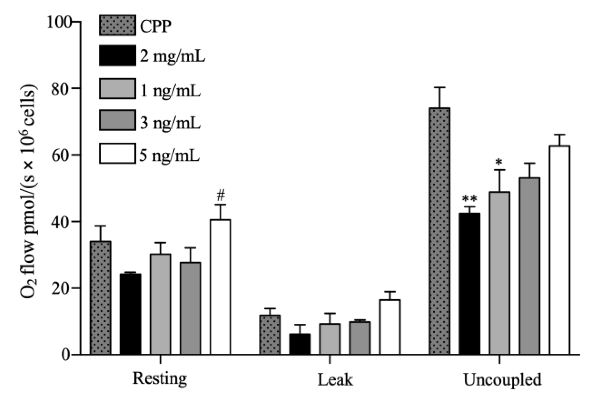 Preprints 75286 g006