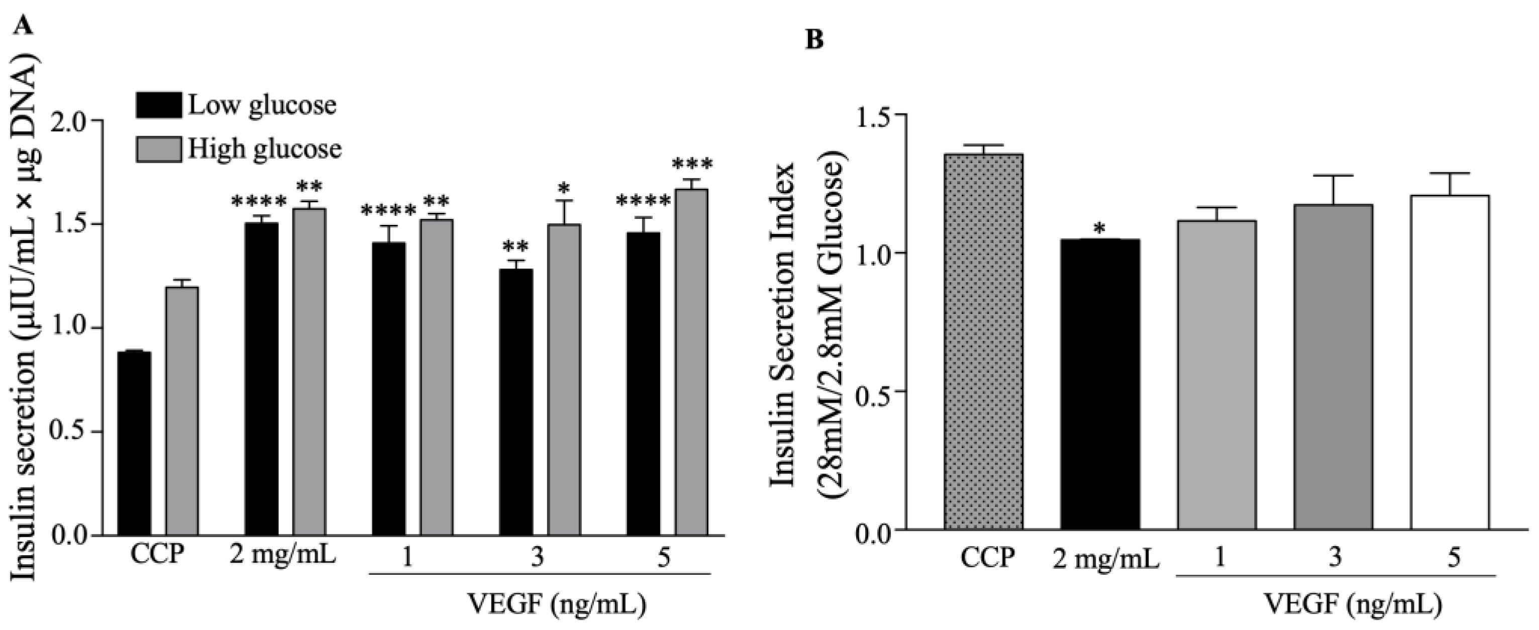 Preprints 75286 g007