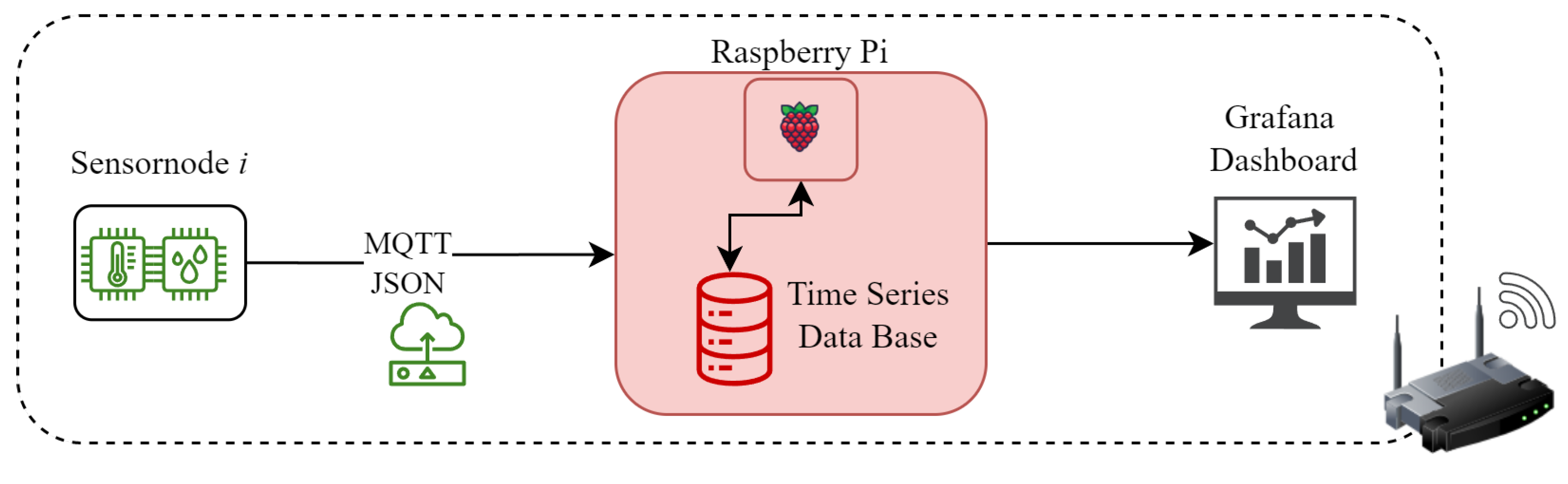 Preprints 75949 g001