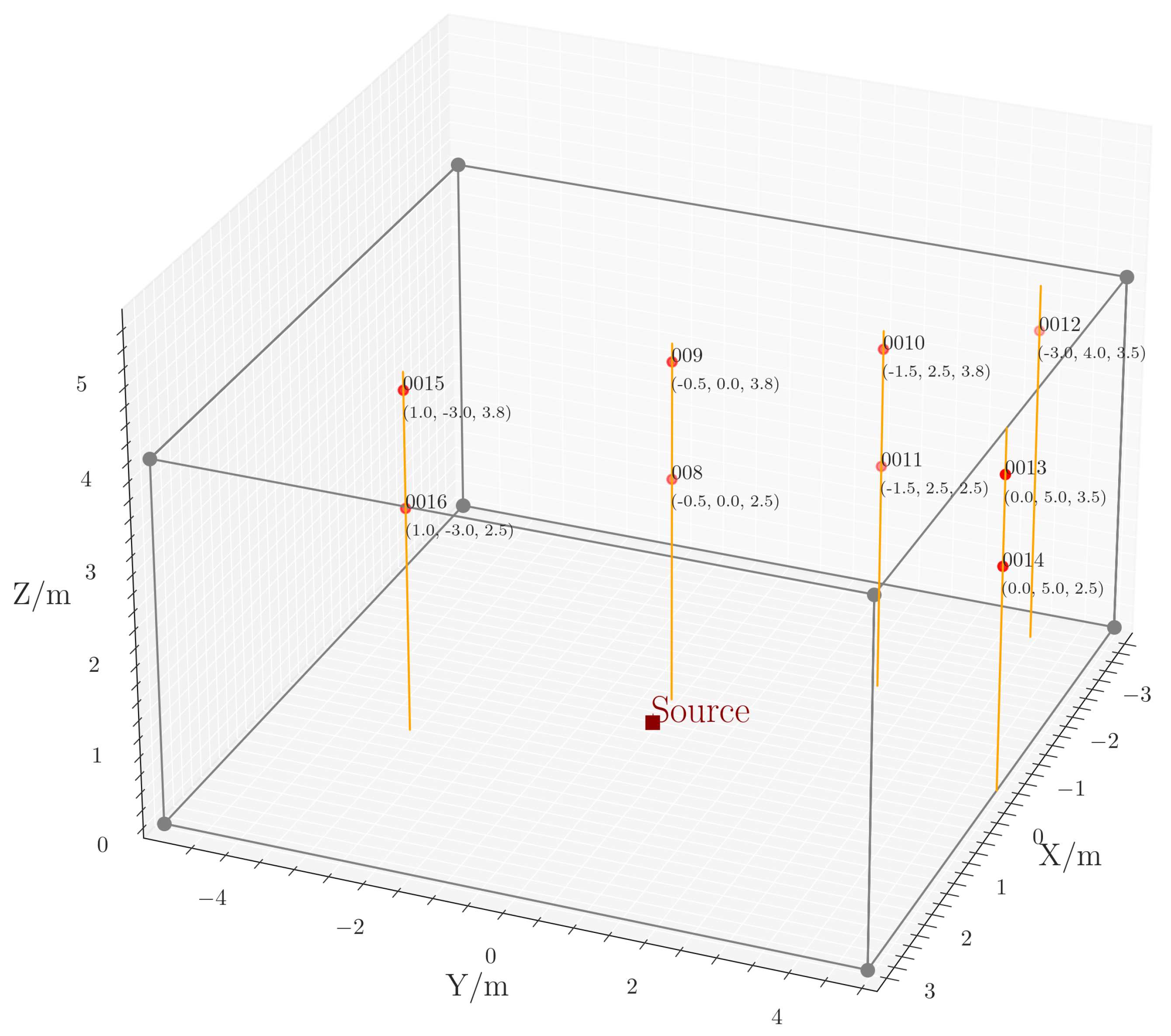 Preprints 75949 g002