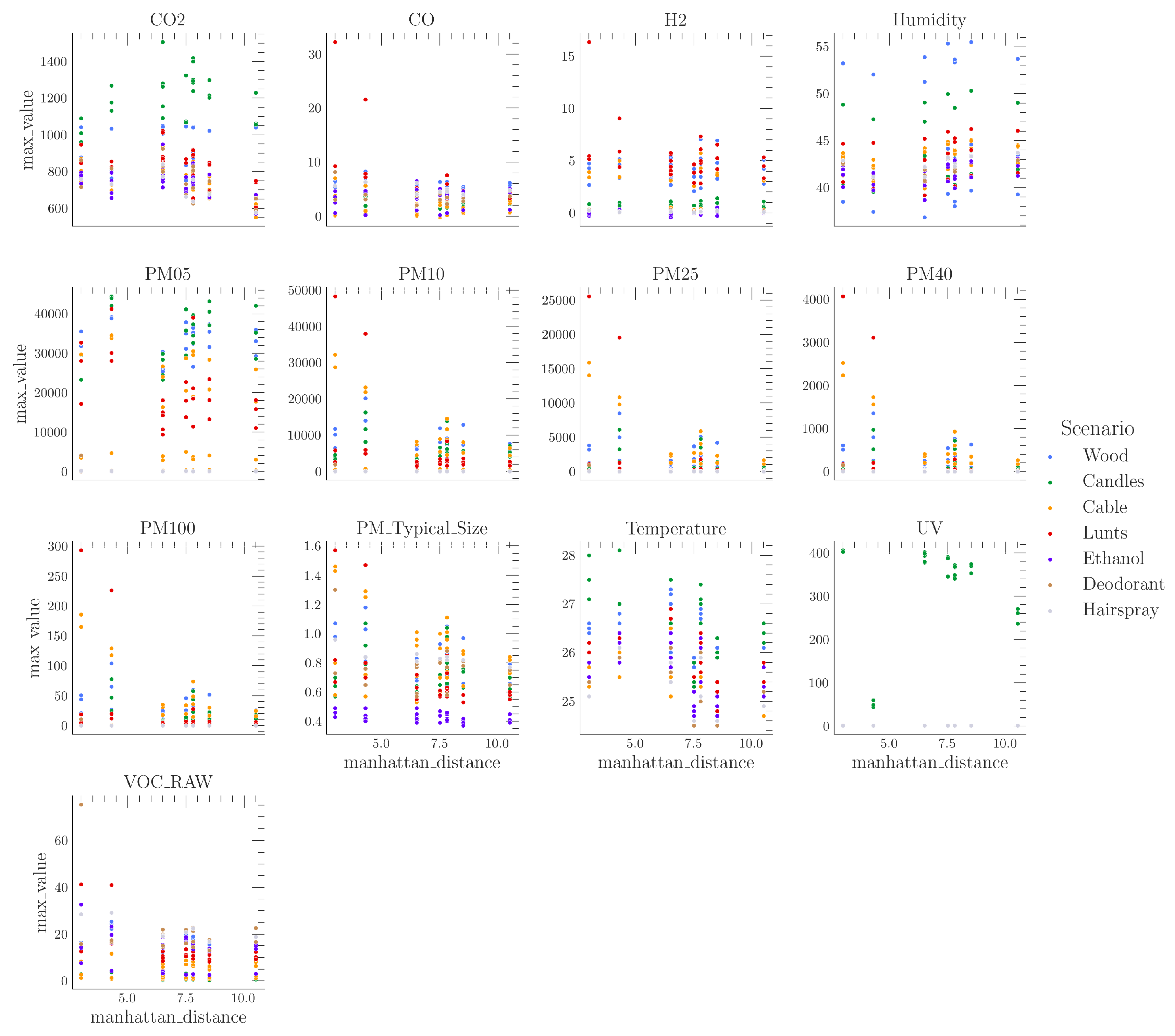 Preprints 75949 g004