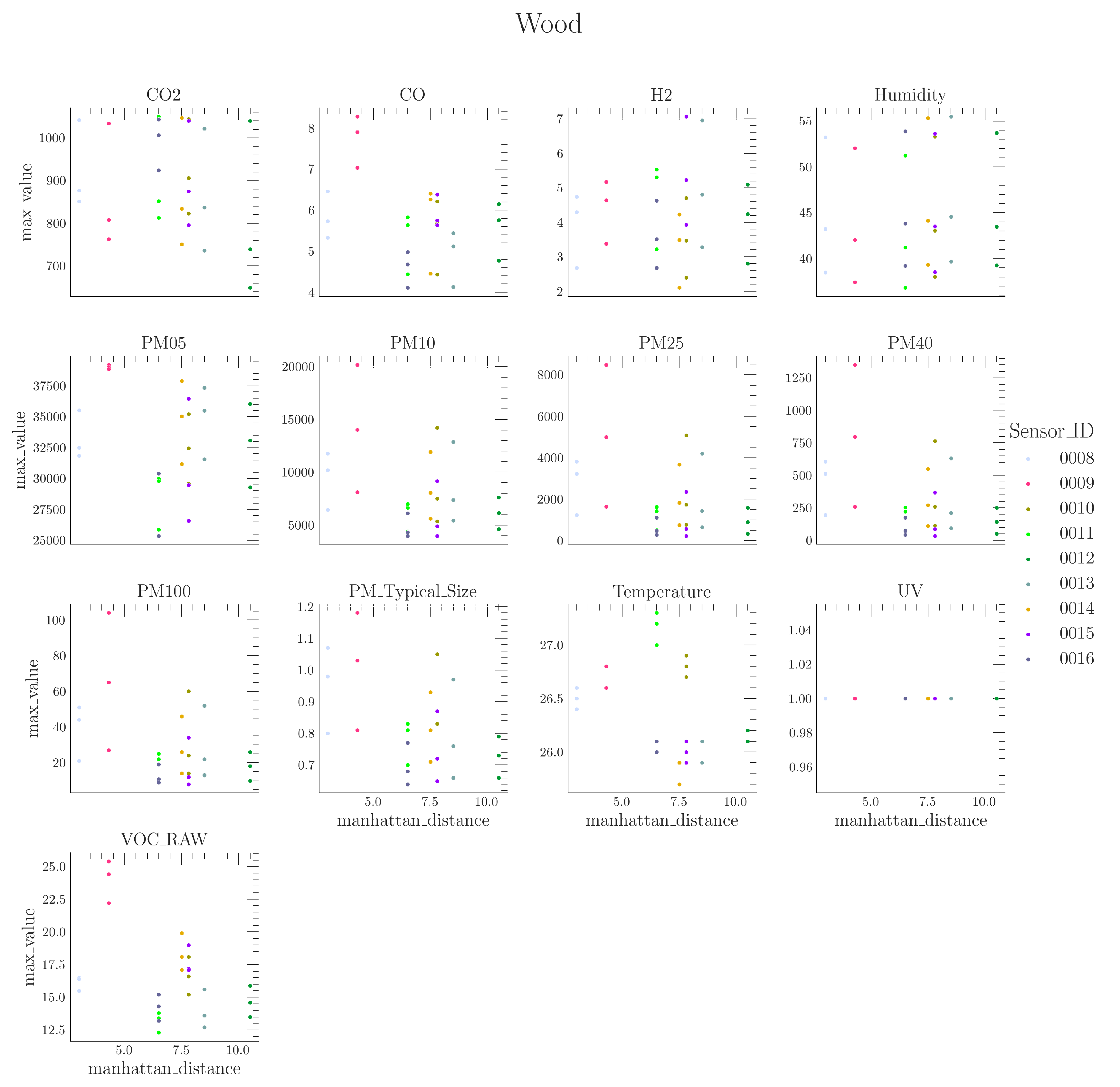 Preprints 75949 g005