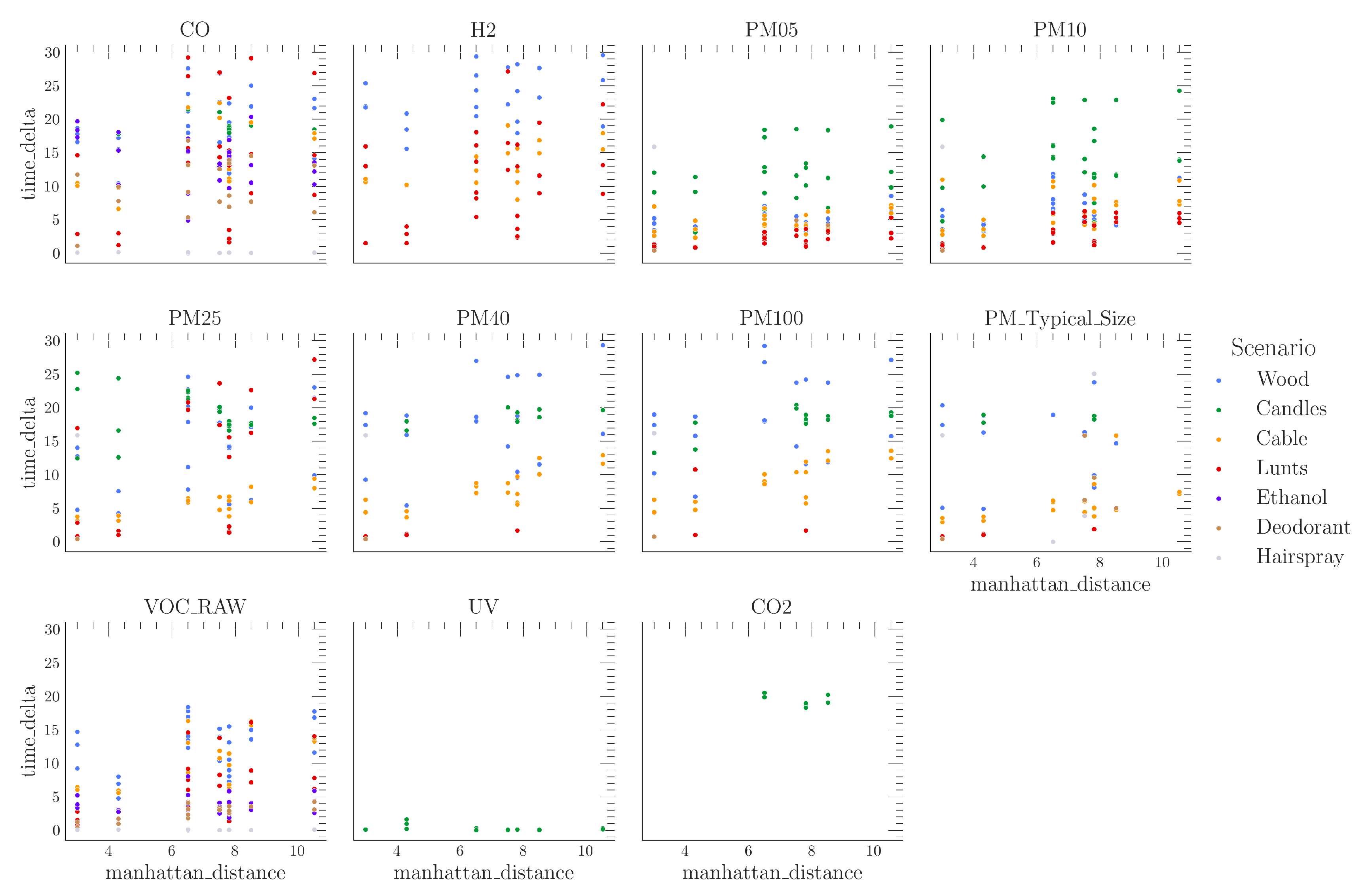 Preprints 75949 g006