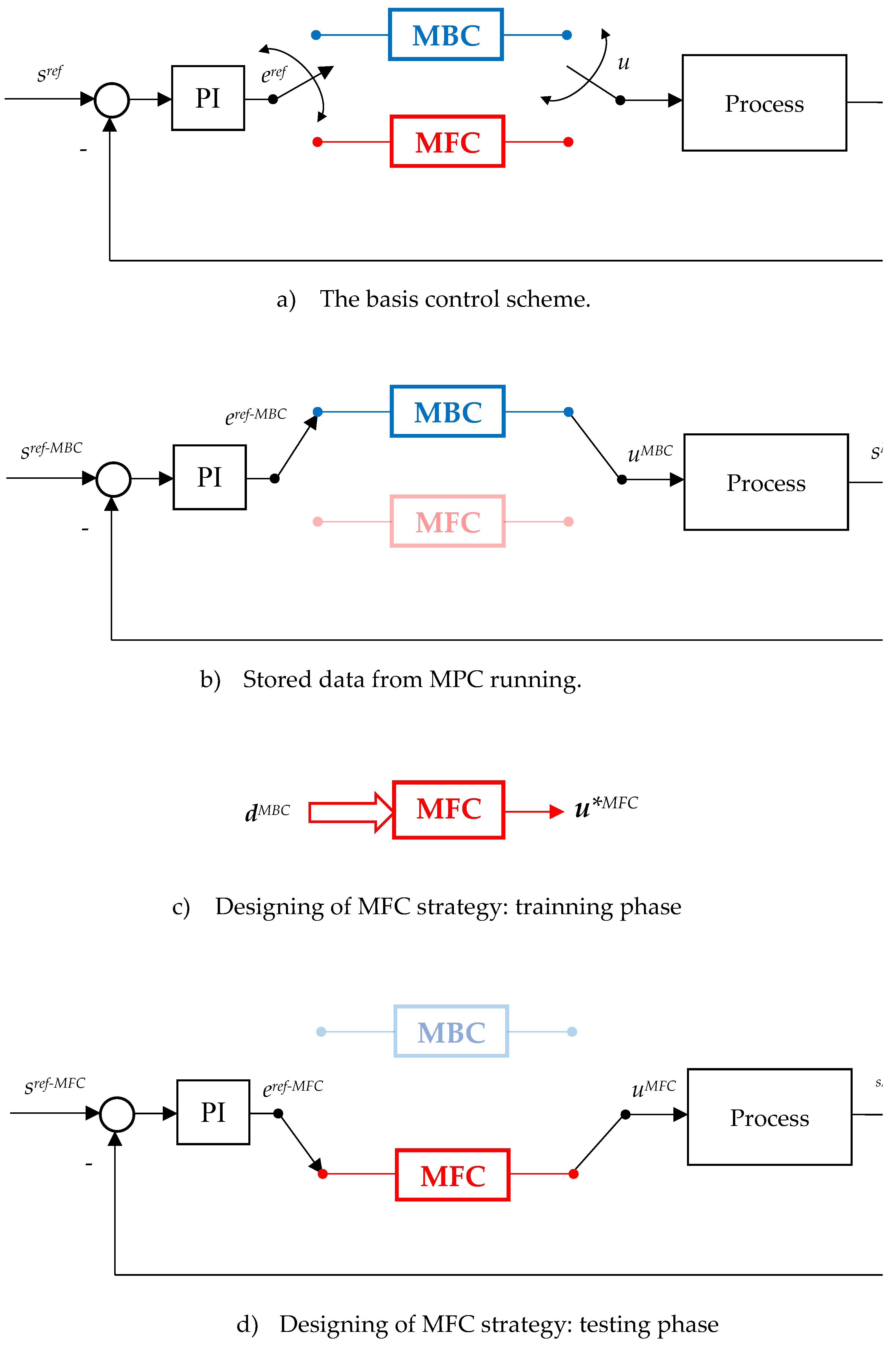 Preprints 120295 g002