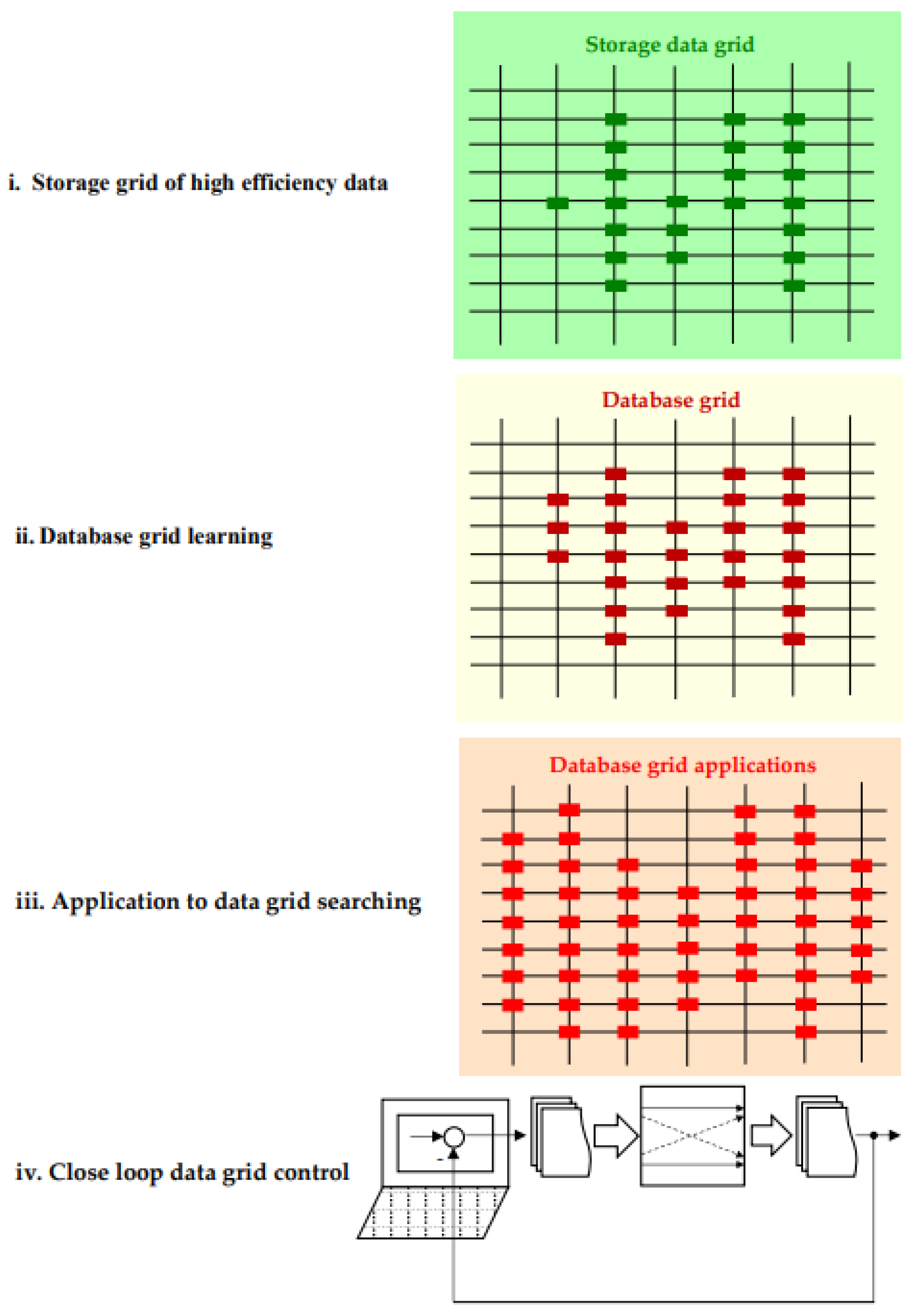 Preprints 120295 g016