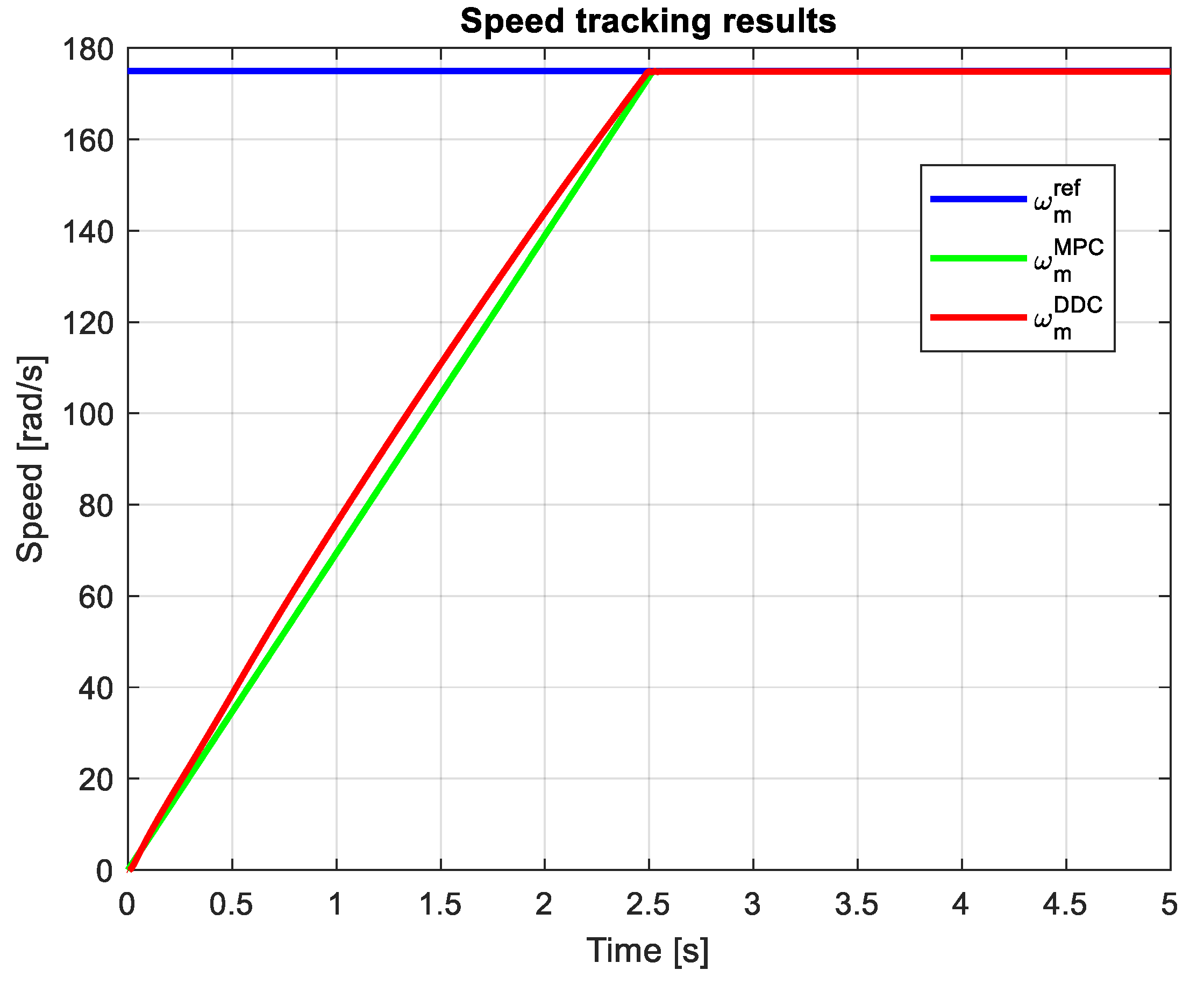 Preprints 120295 g023