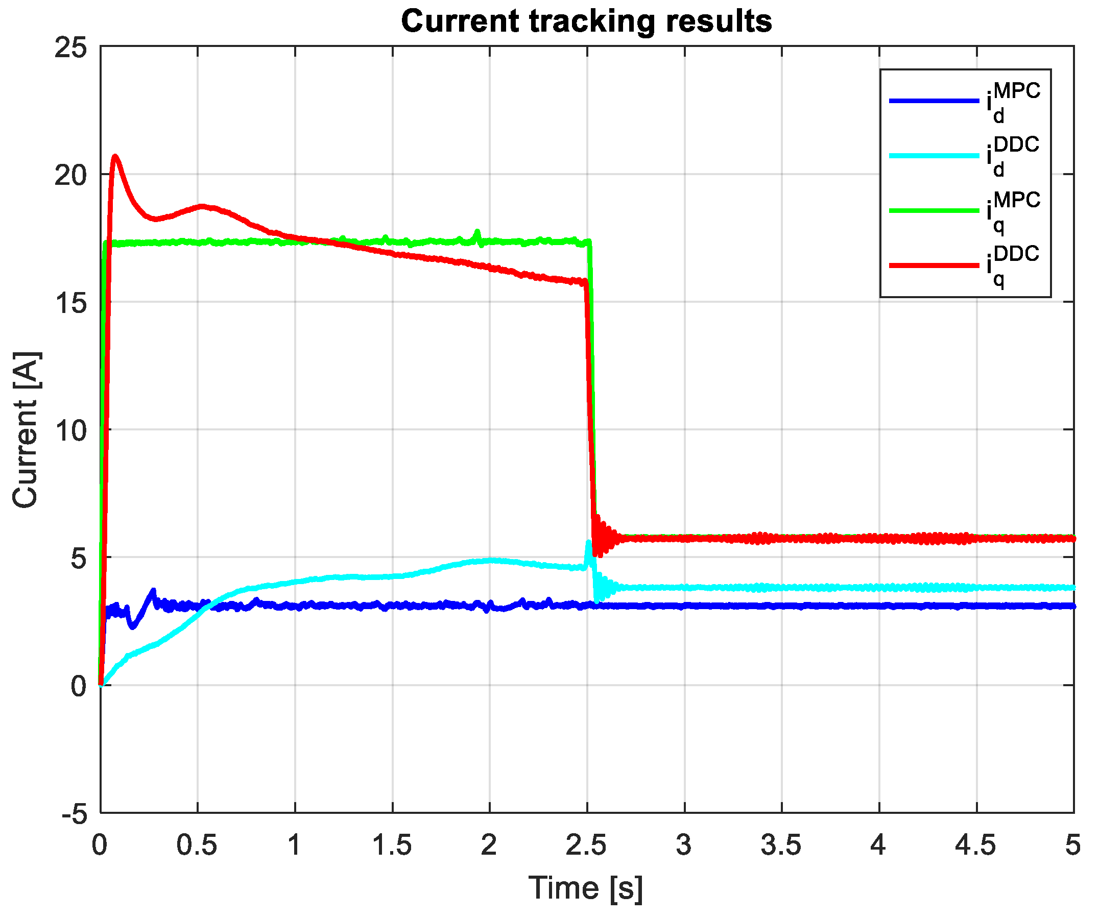 Preprints 120295 g024