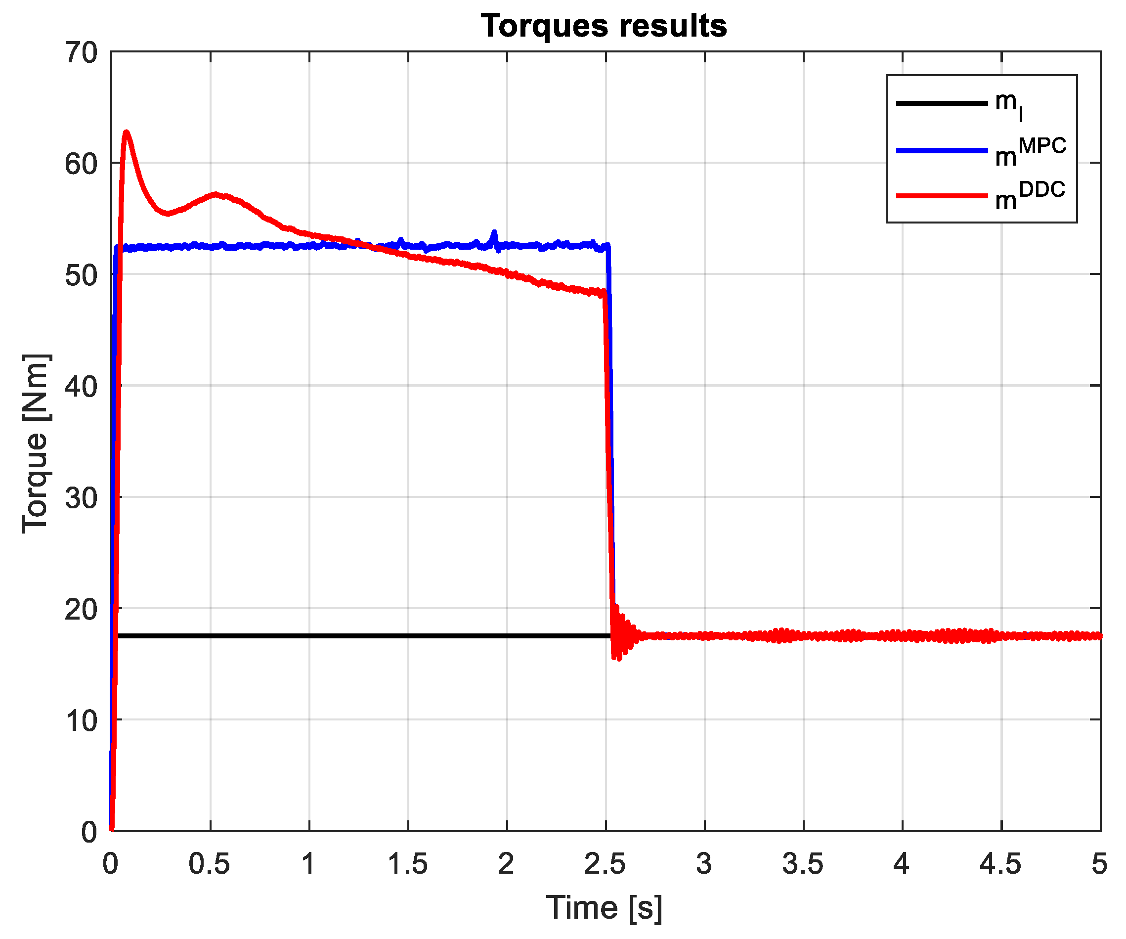 Preprints 120295 g025