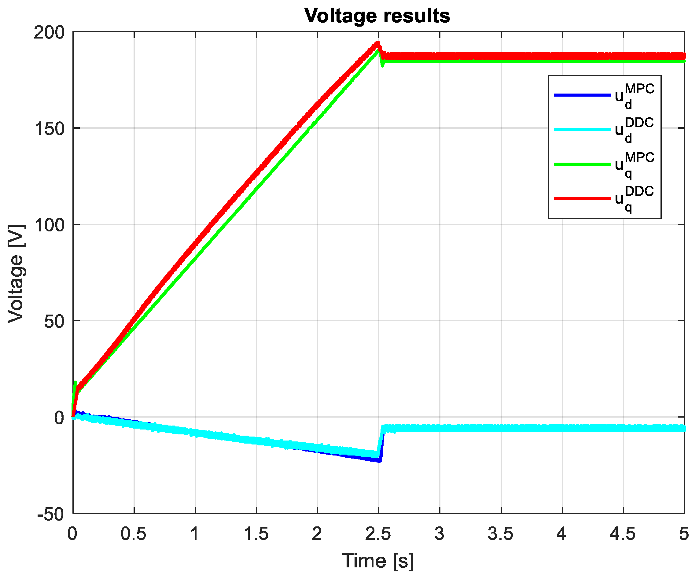 Preprints 120295 g026