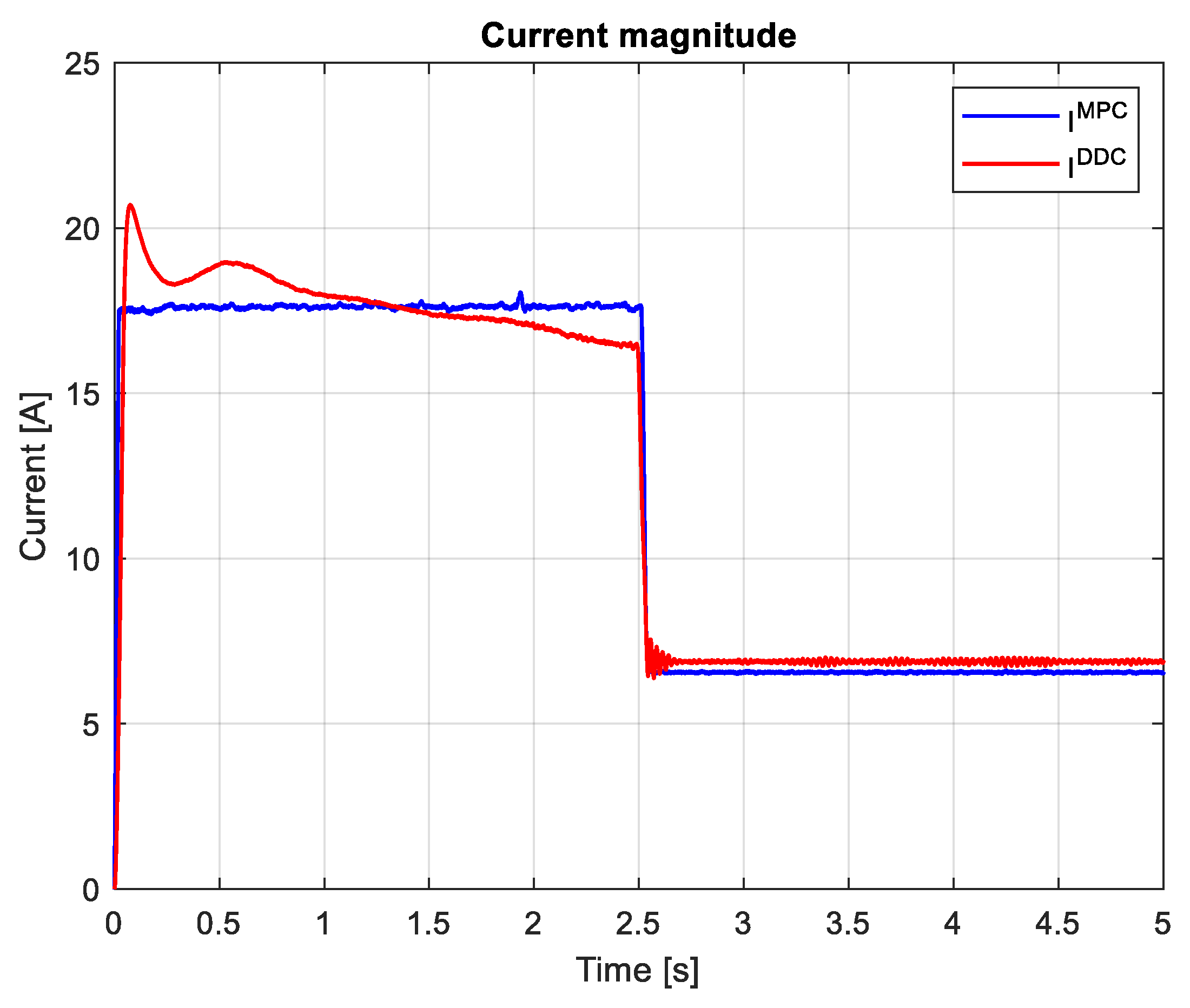 Preprints 120295 g027