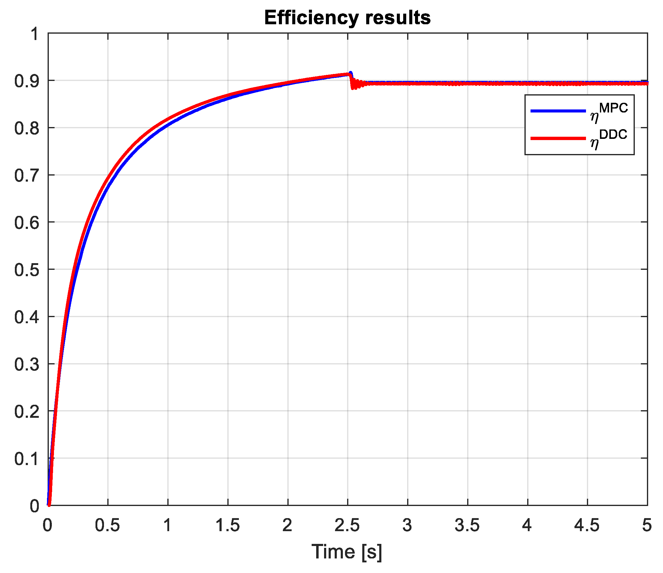 Preprints 120295 g029