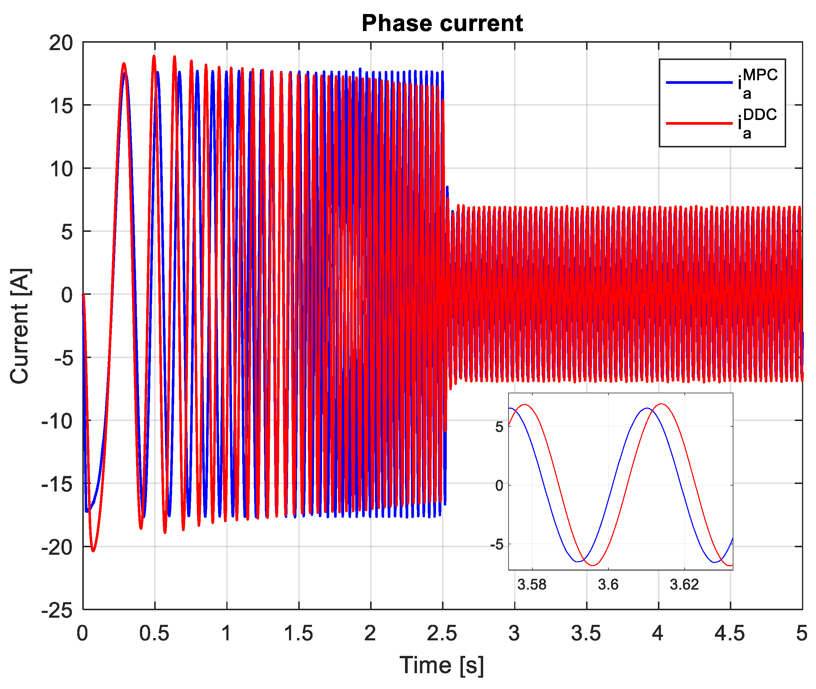 Preprints 120295 g031