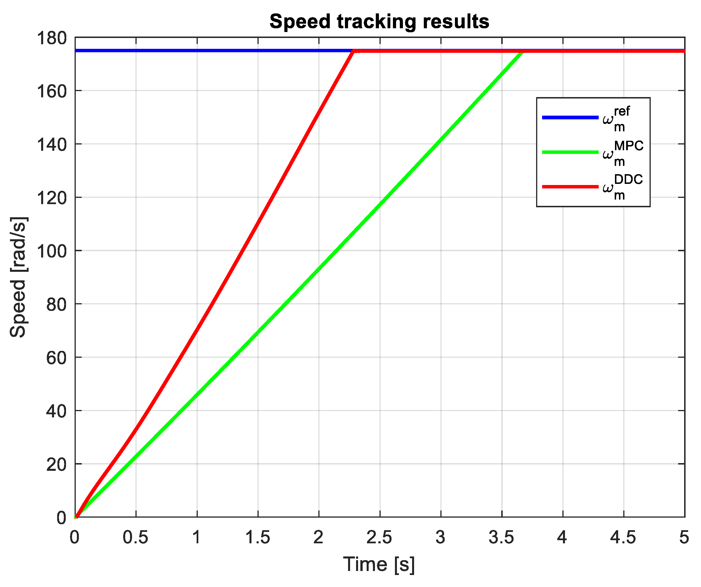 Preprints 120295 g032