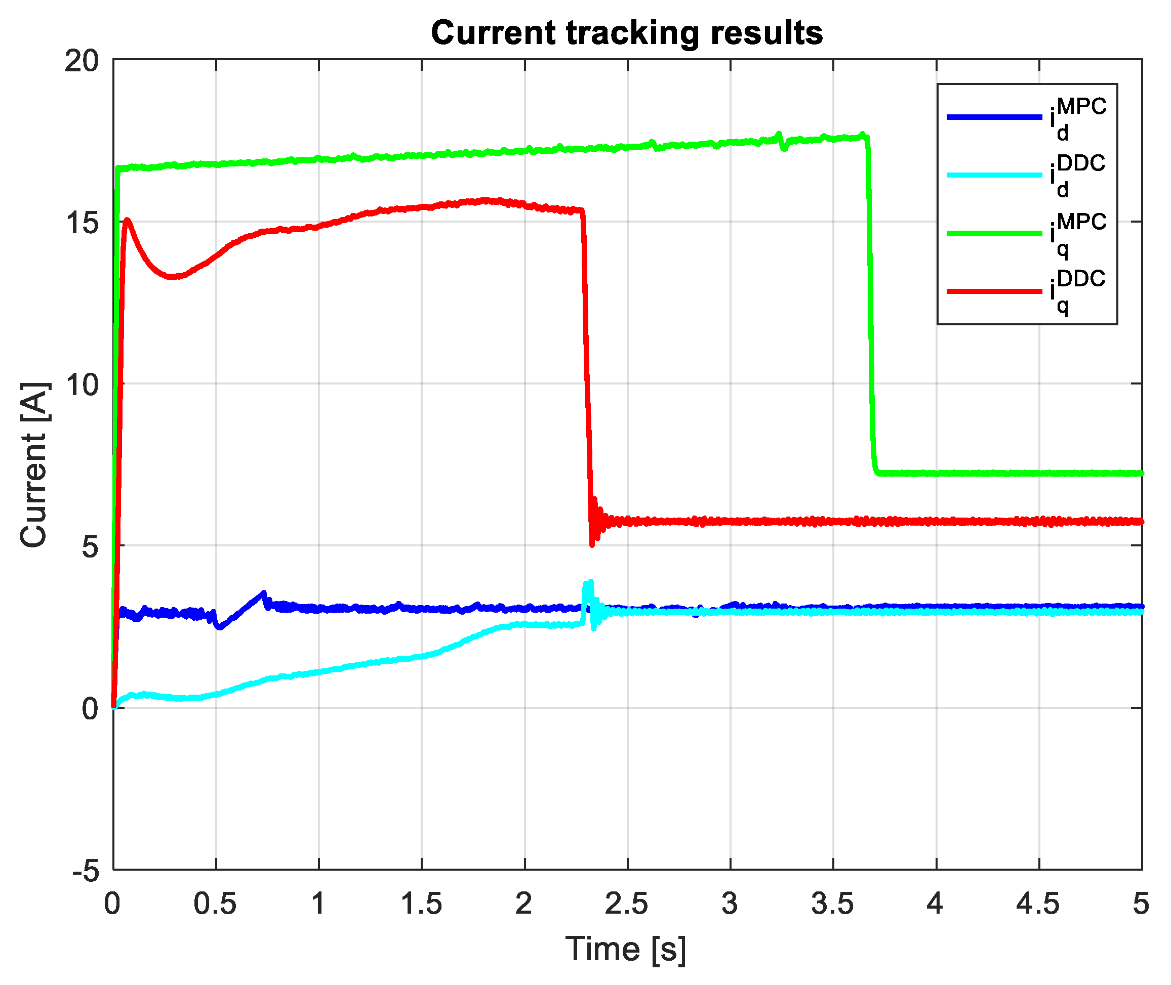 Preprints 120295 g033