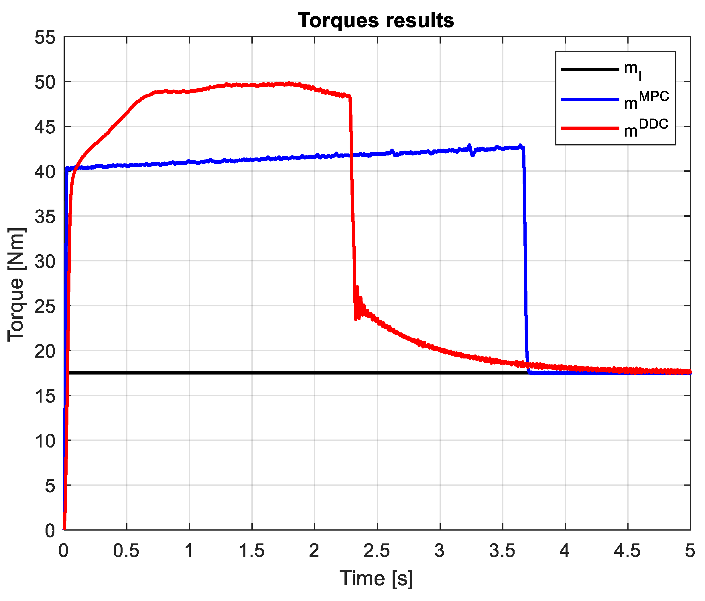 Preprints 120295 g034