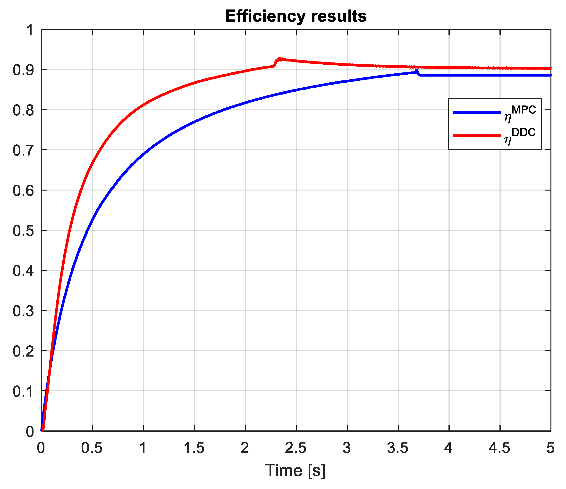 Preprints 120295 g038