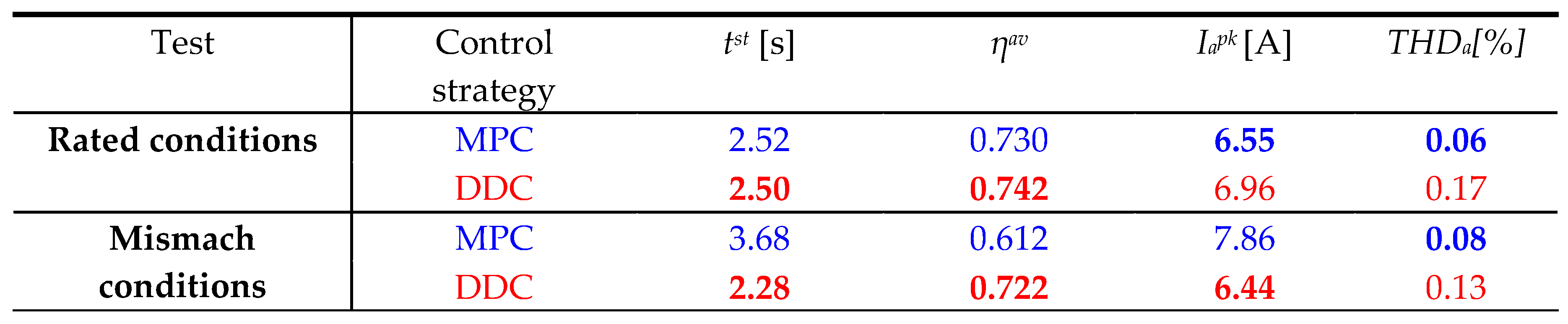 Preprints 120295 i001