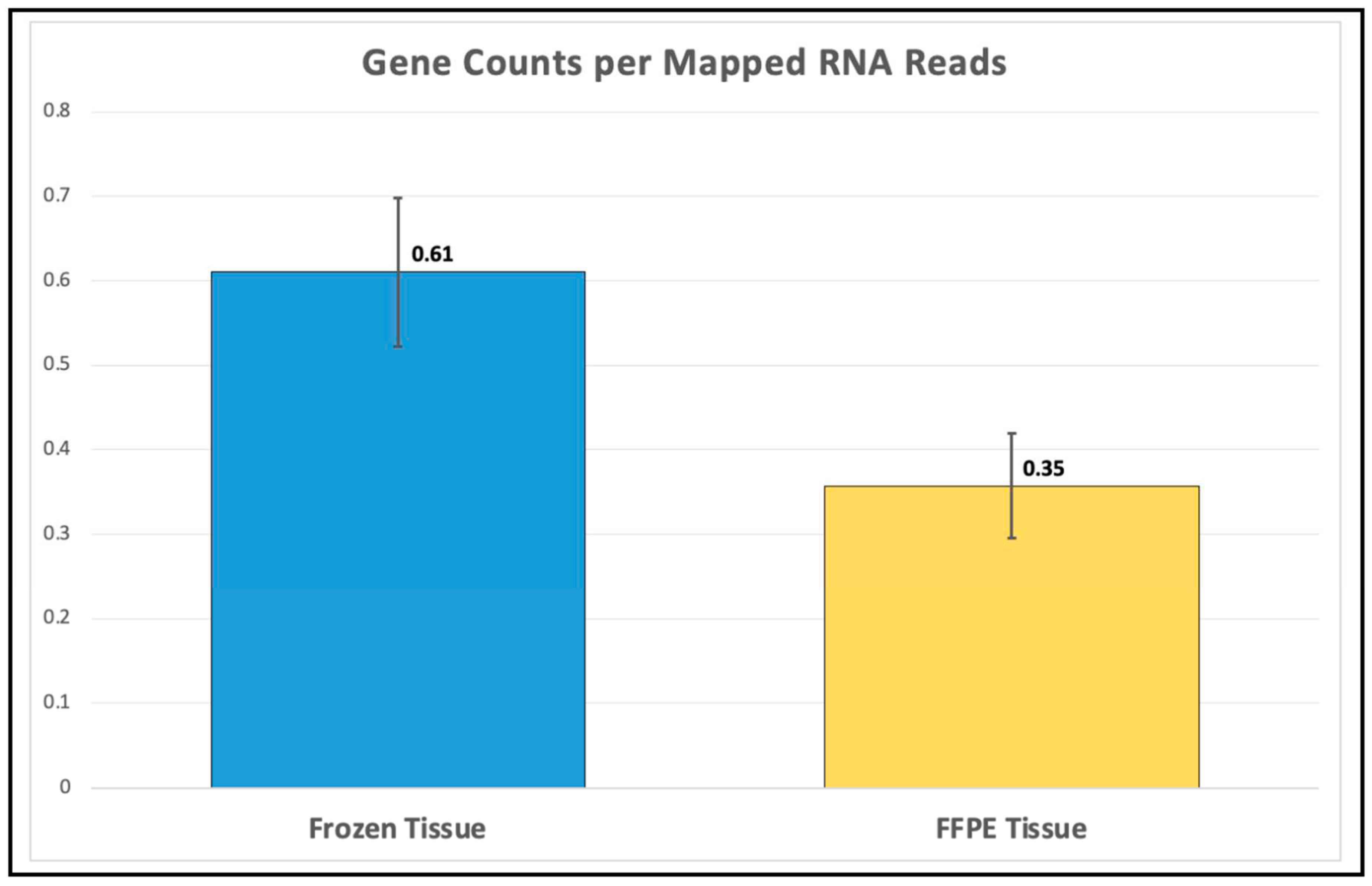 Preprints 96799 g001