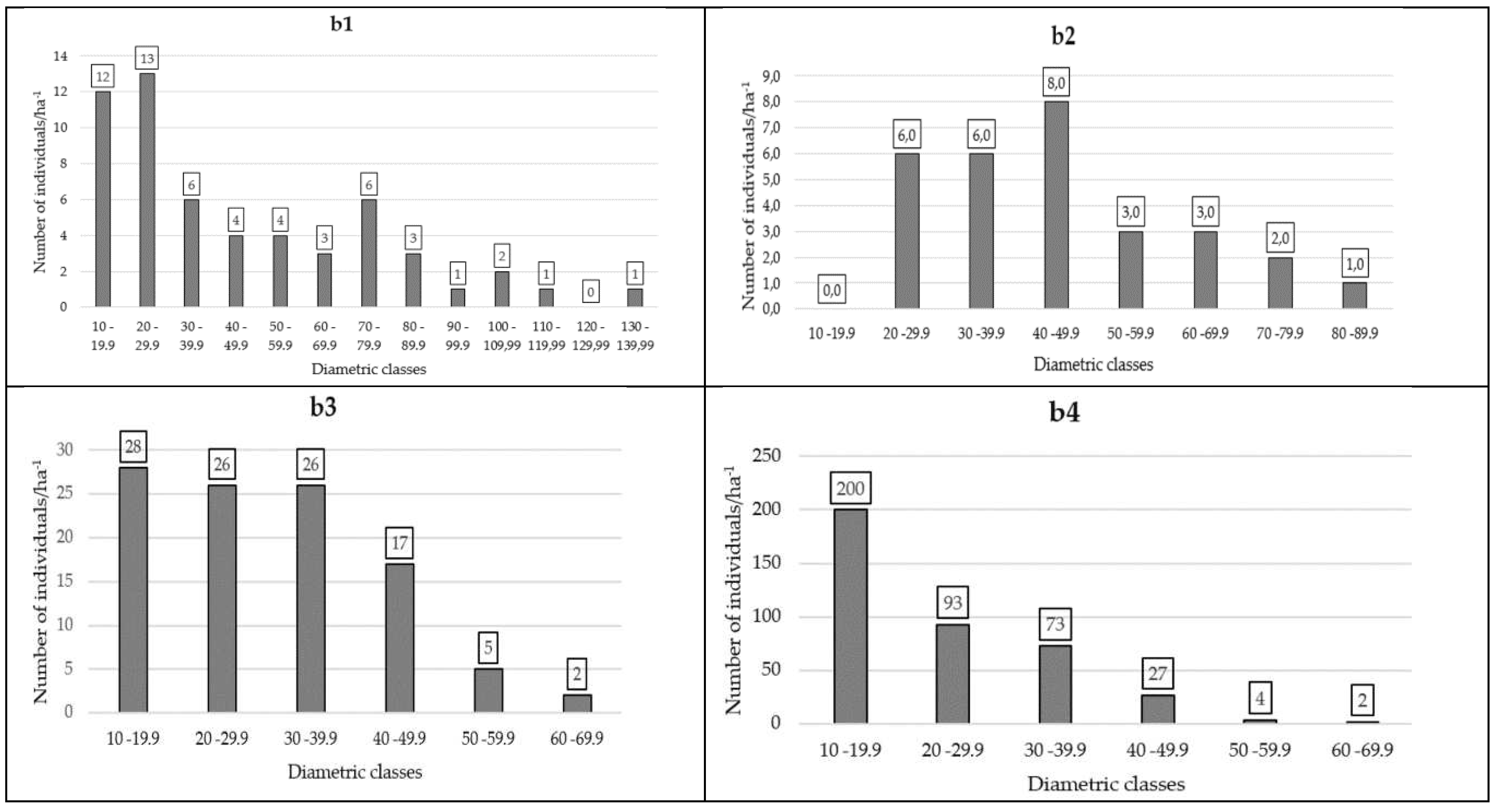 Preprints 76034 g004b