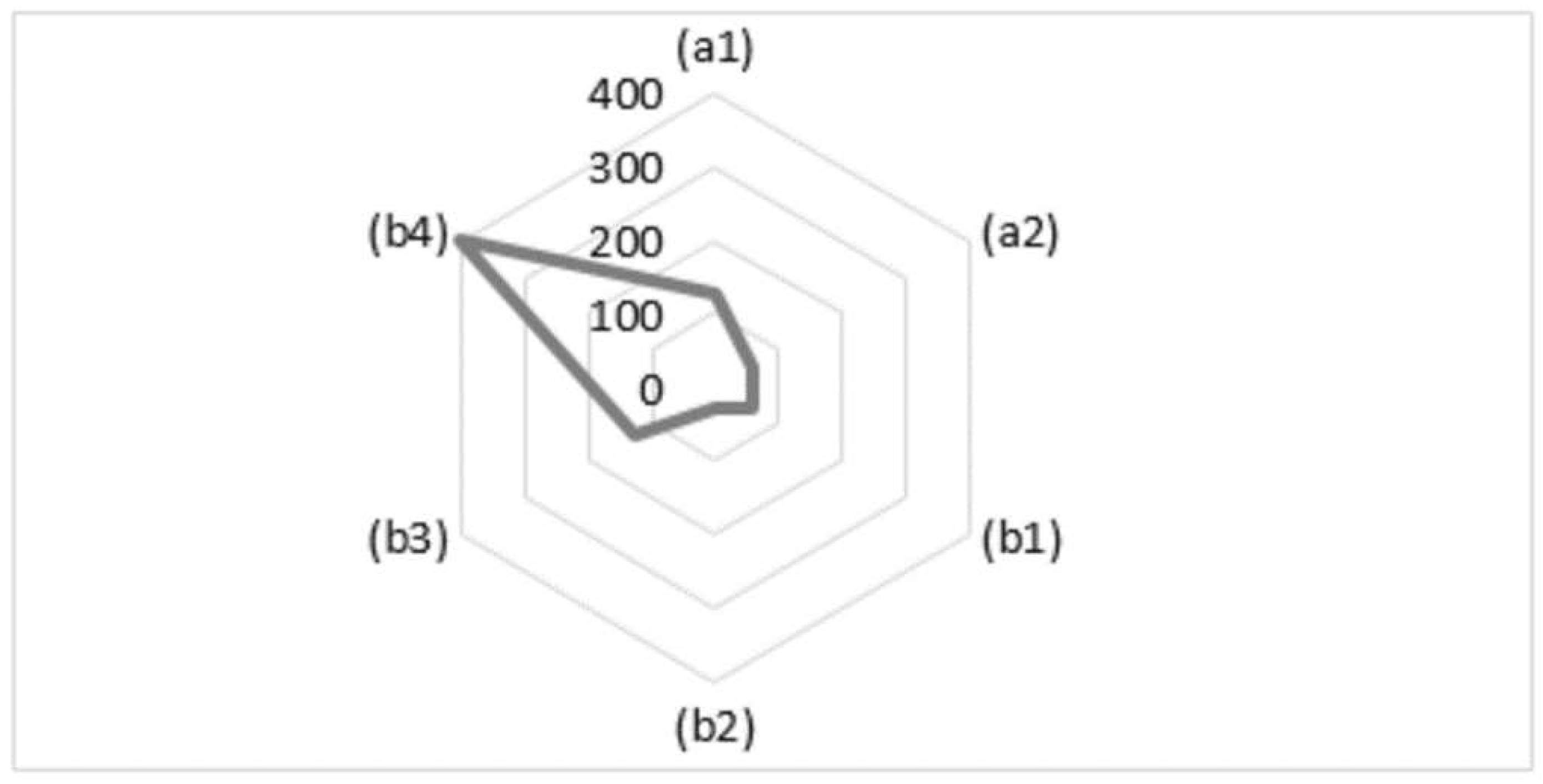 Preprints 76034 g007