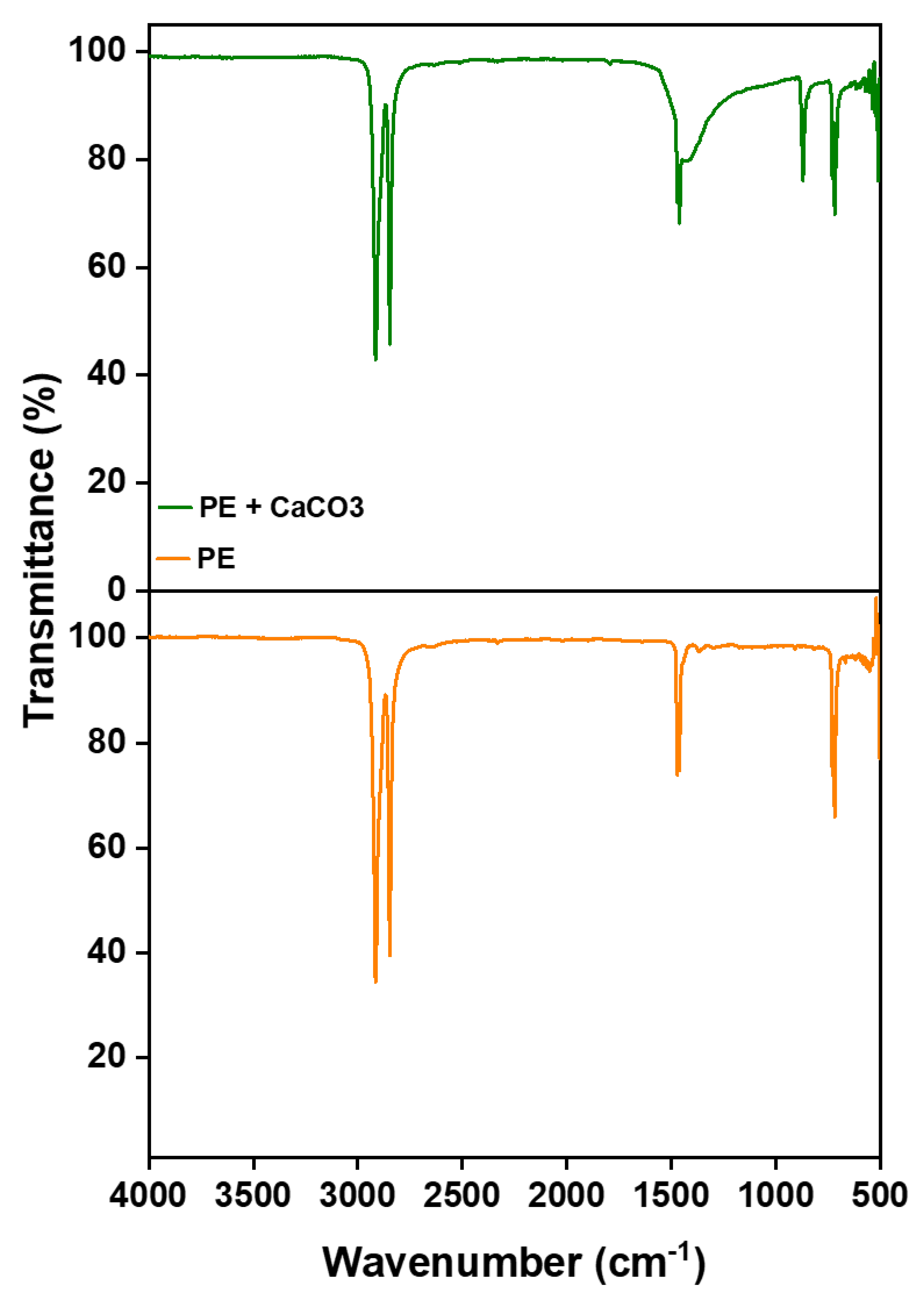 Preprints 105937 g001