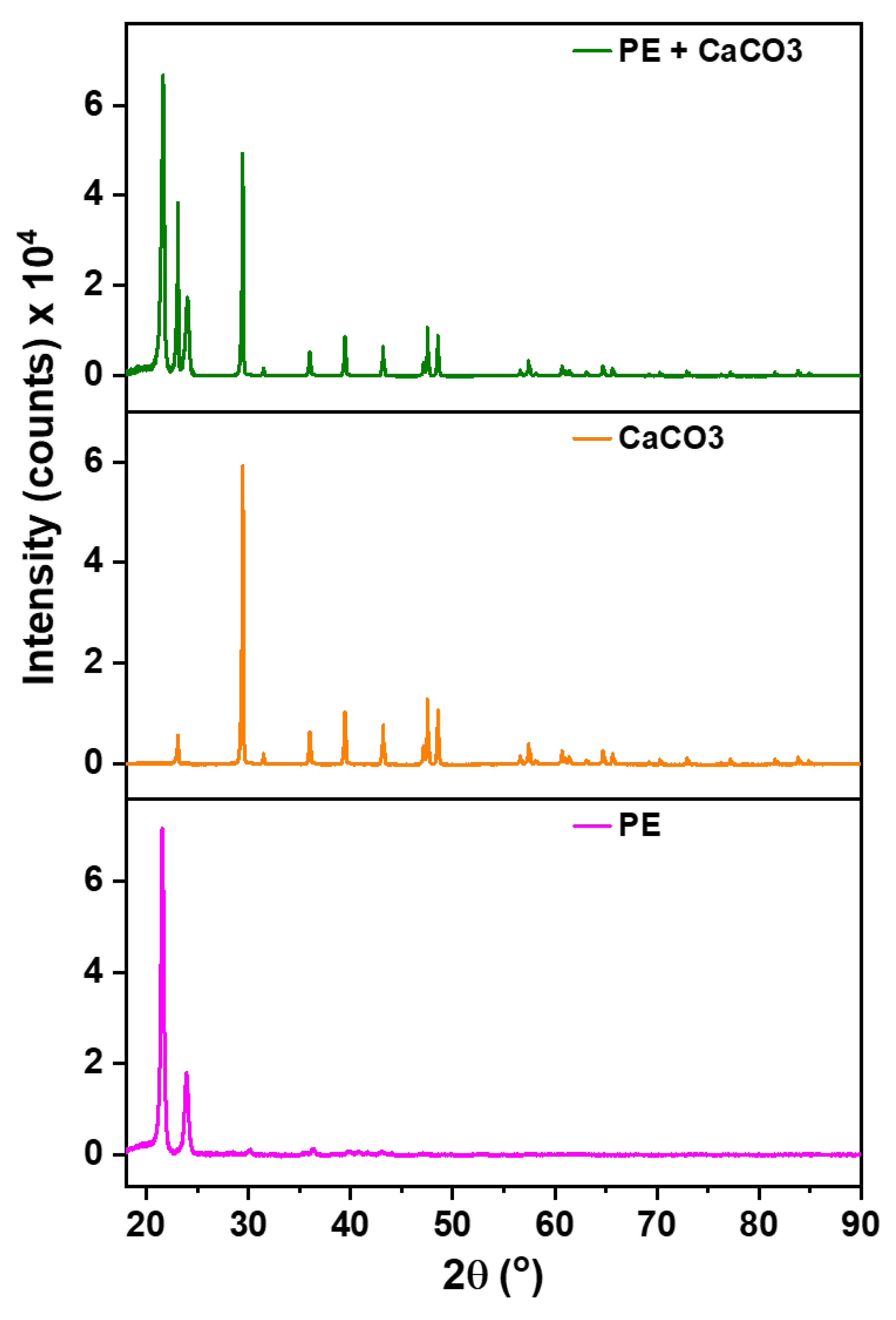 Preprints 105937 g002