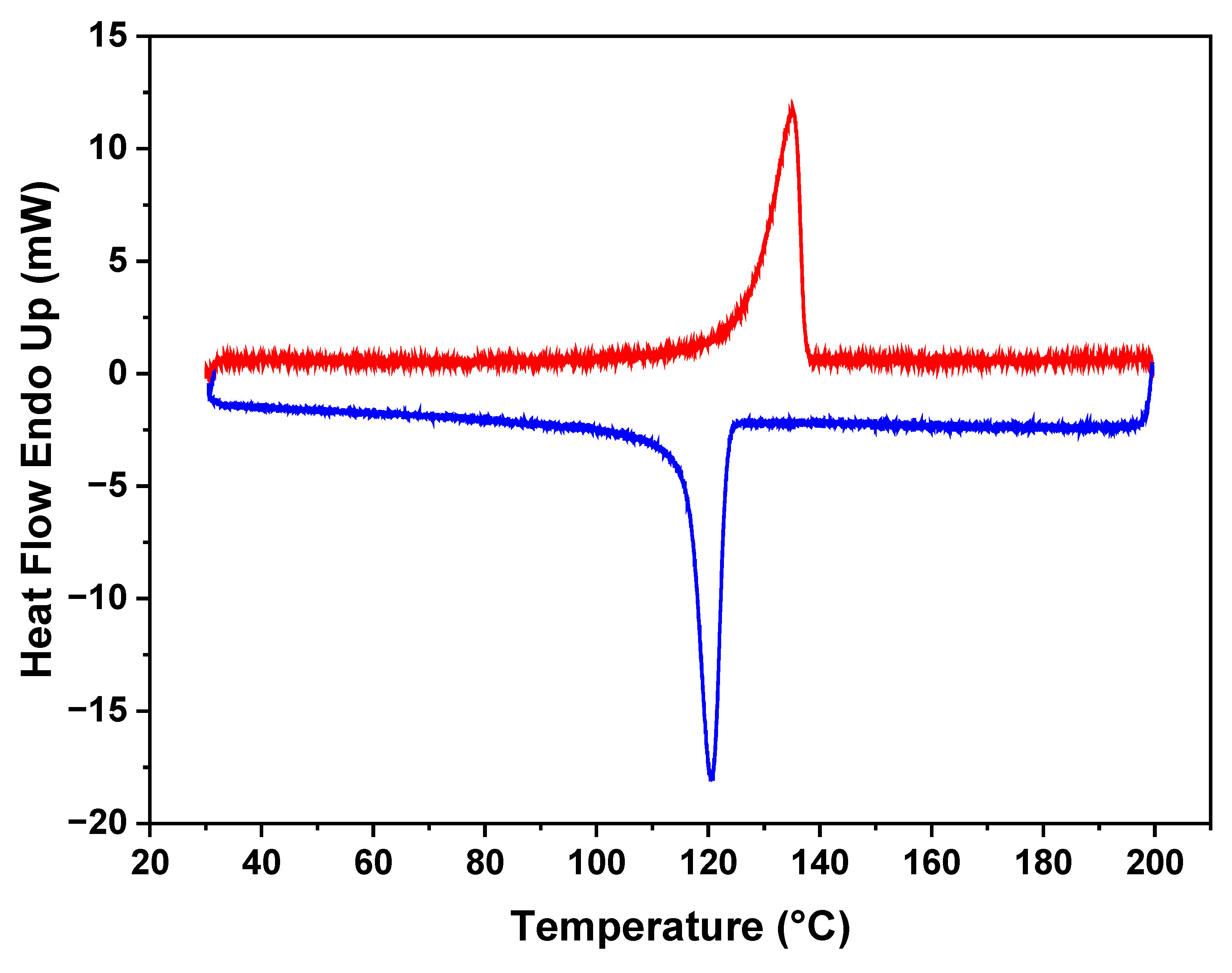 Preprints 105937 g003